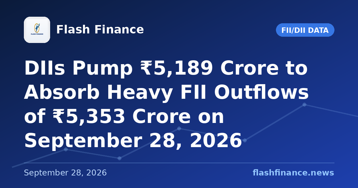 DIIs Pump ₹5,189 Crore to Absorb Heavy FII Outflows of ₹5,353 Crore on September 28, 2026