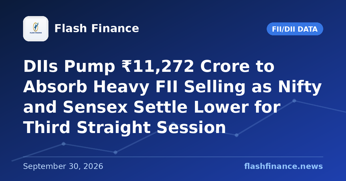 DIIs Pump ₹11,272 Crore to Absorb Heavy FII Selling as Nifty and Sensex Settle Lower for Third Straight Session