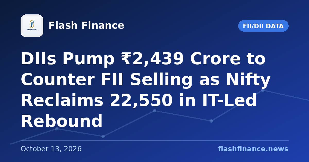 DIIs Pump ₹2,439 Crore to Counter FII Selling as Nifty Reclaims 22,550 in IT-Led Rebound