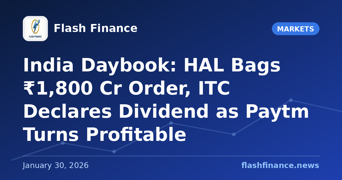 🇮🇳 India Daybook: HAL Bags ₹1,800 Cr Order, ITC Declares Dividend as Paytm Turns Profitable