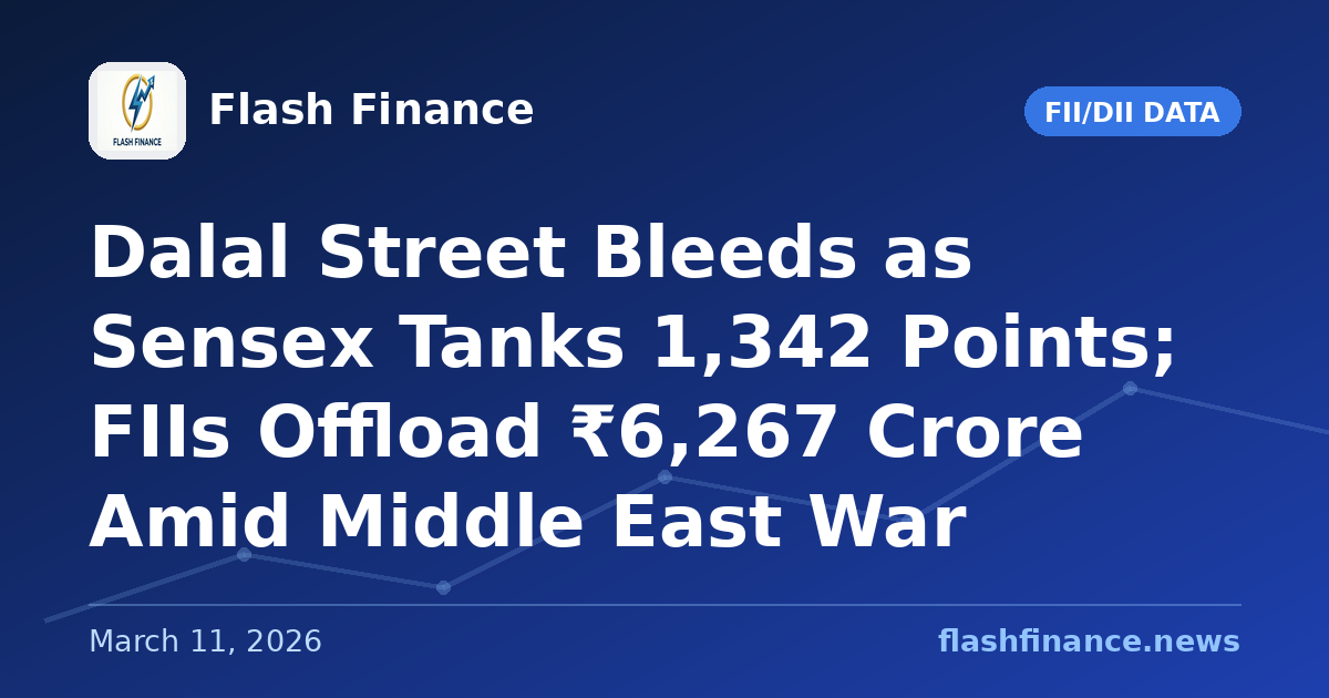 Dalal Street Bleeds as Sensex Tanks 1,342 Points; FIIs Offload ₹6,267 Crore Amid Middle East War