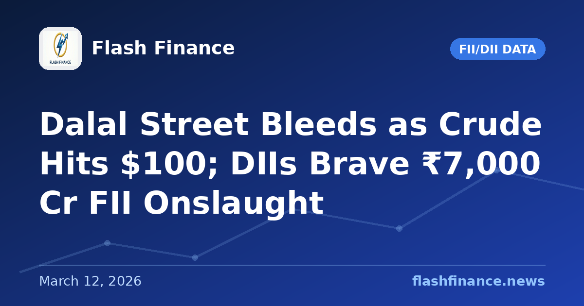 Dalal Street Bleeds as Crude Hits $100; DIIs Brave ₹7,000 Cr FII Onslaught