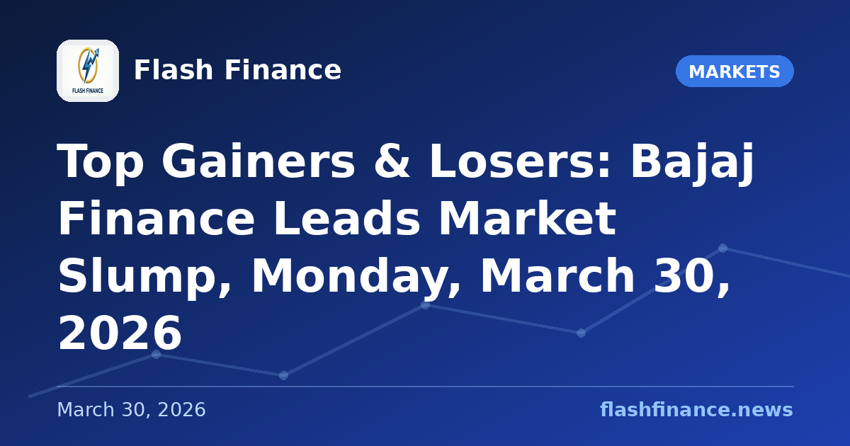 Top Gainers & Losers: Bajaj Finance Leads Market Slump, Monday, March 30, 2026
