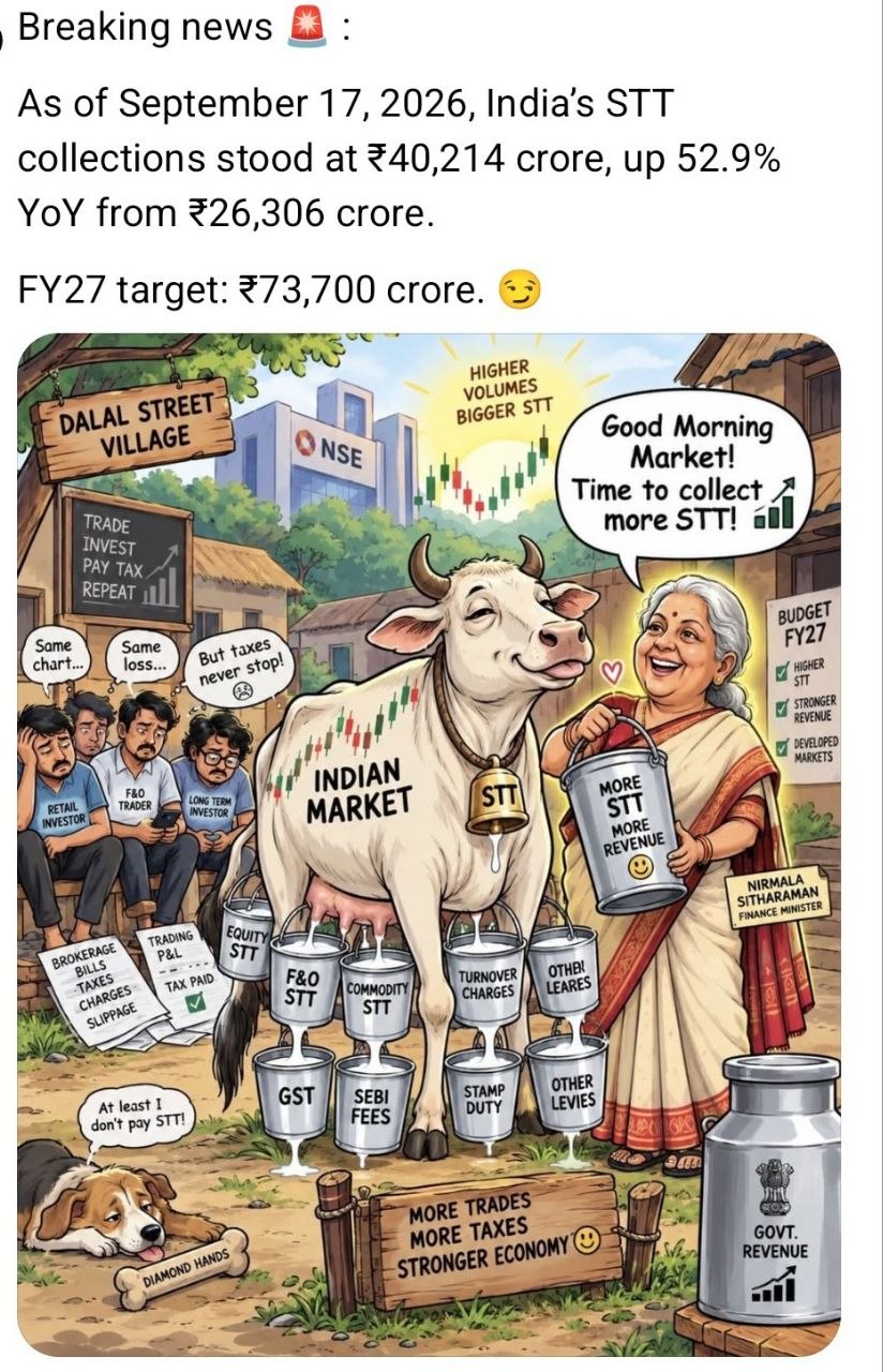 STT Collections Surge 52.9% to ₹40,214 Crore by September 17 Driven by Higher Derivatives Levies