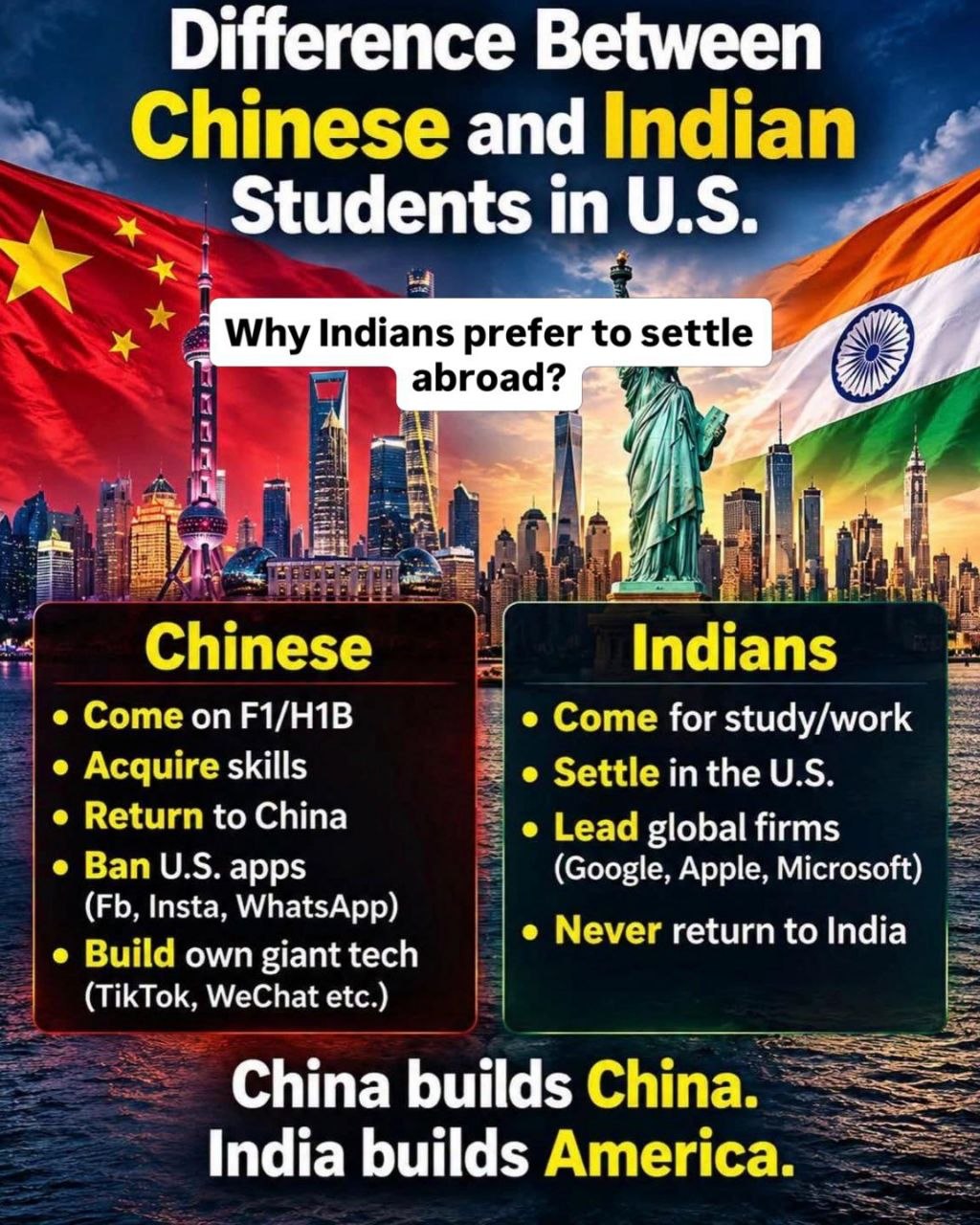 331,602 Indian Students in US Ignite Debate Over Brain Drain and Domestic Tech Valuation