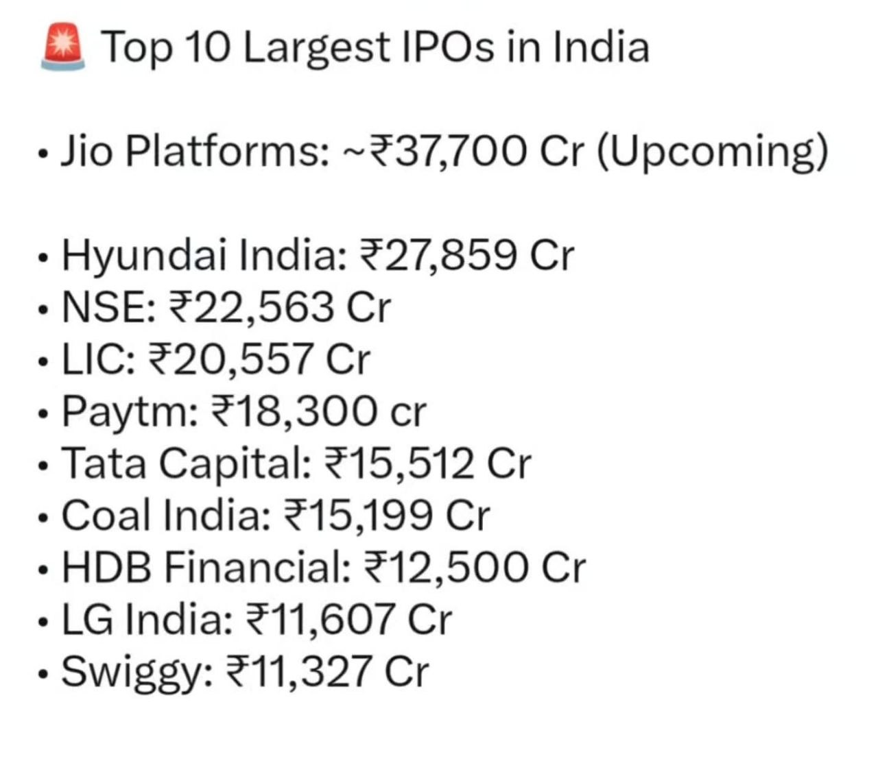 Jio Platforms Looming Rs 37700 Crore Issue Redefines Indias Mega IPO League as Primary Market Scales New Peaks