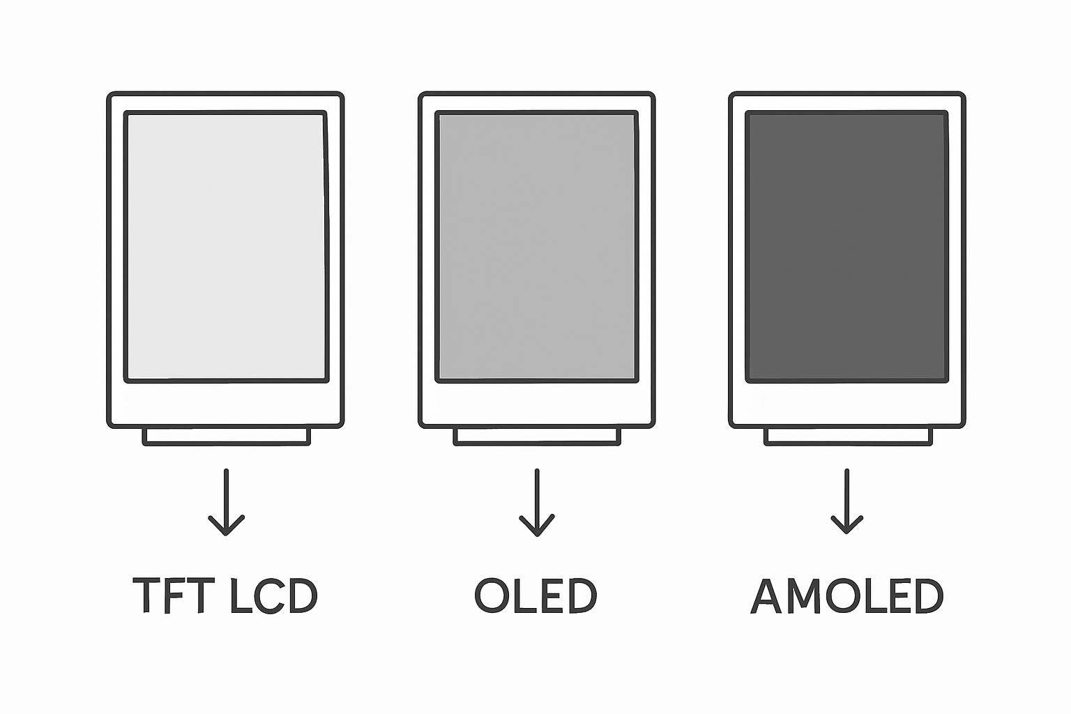 Comparison of display technologies