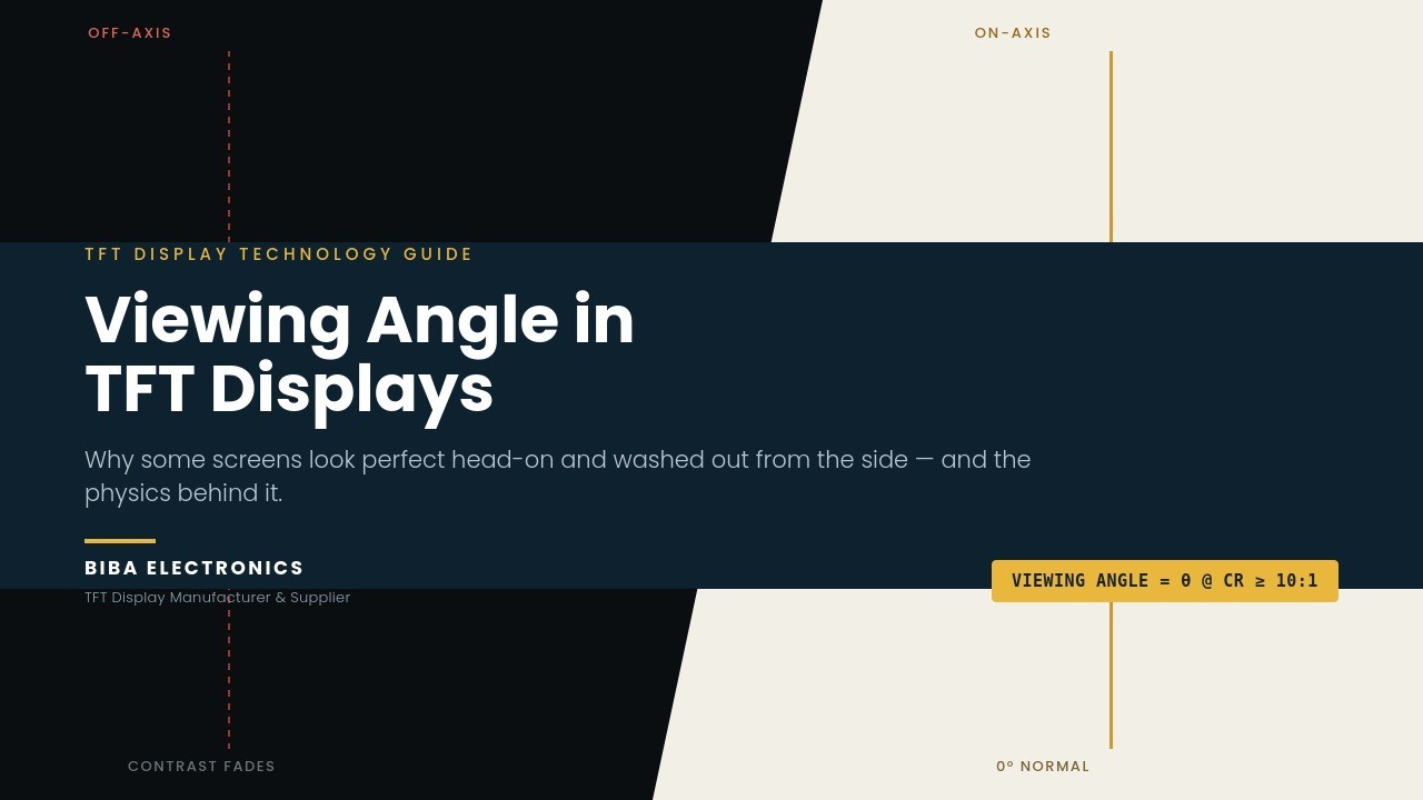 What Is Viewing Angle, Really? A TFT Display Deep Dive