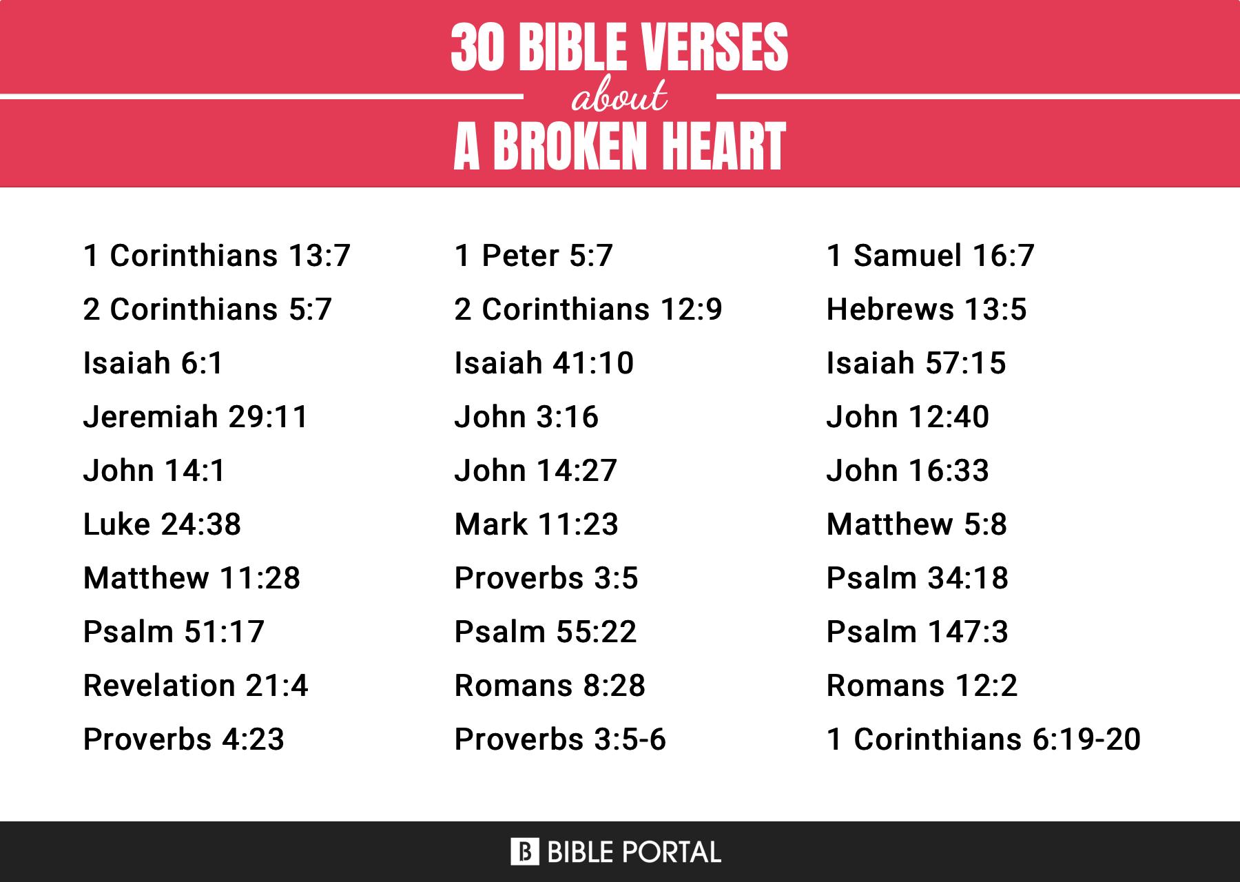33 Bible Verses about A Broken Heart