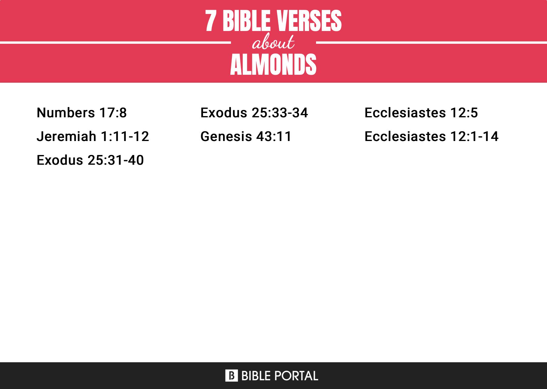 Exodus 25:33 There are to be three cups shaped like almond blossoms on the  first branch, each with buds and petals, three on the next branch, and the  same for all six