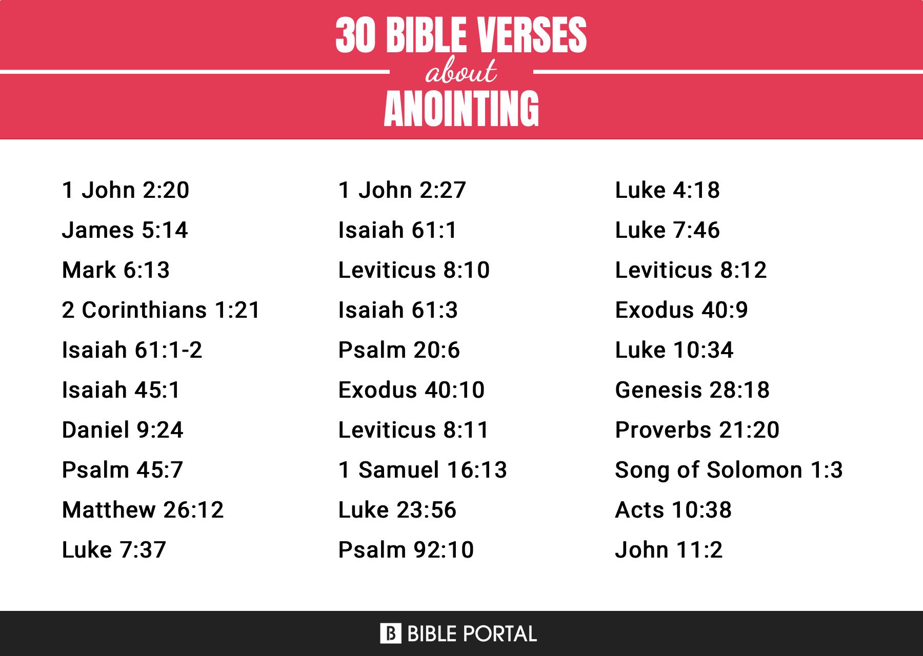 Anointing visual data 4