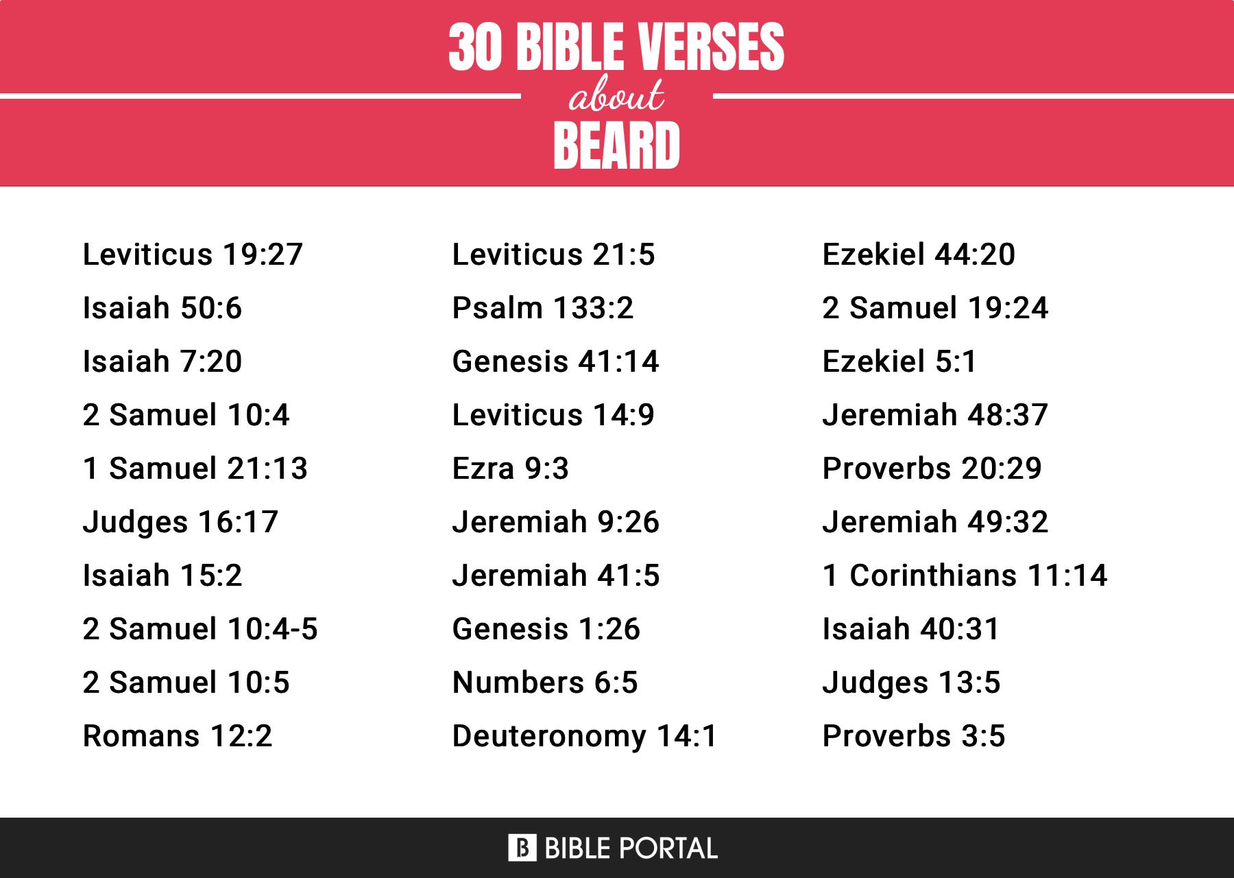 45 Bible Verses about Beard