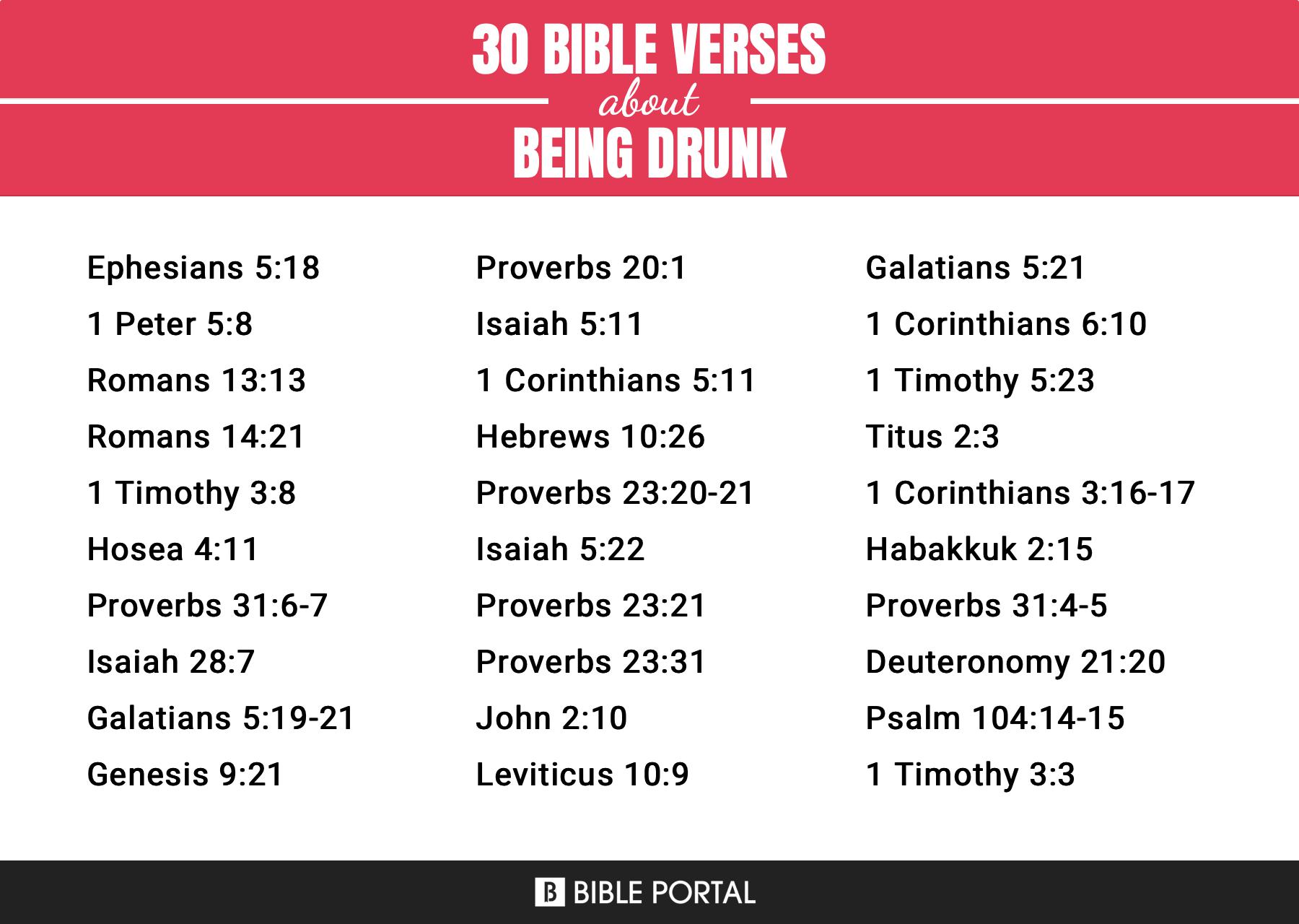 187 Bible Verses about Being Drunk
