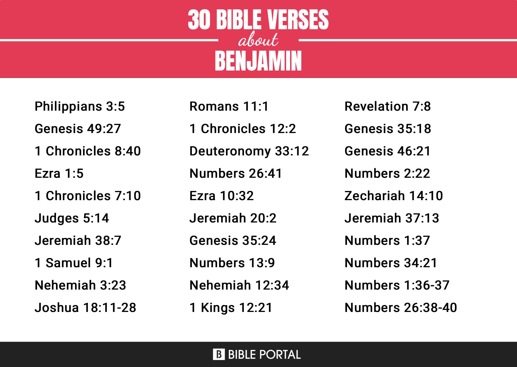 Gênesis 35:18 - Bíblia