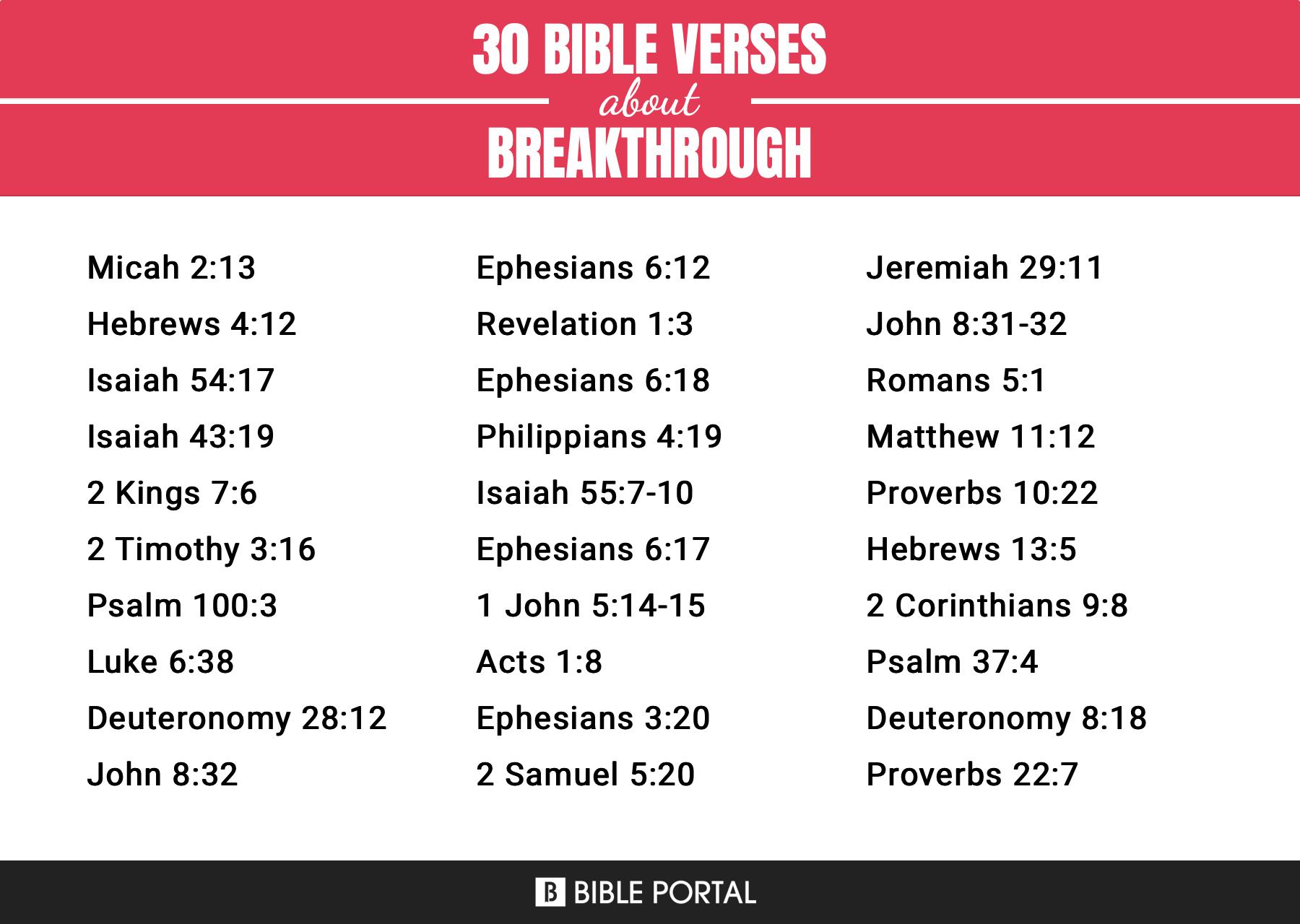 85 Bible Verses about Breakthrough