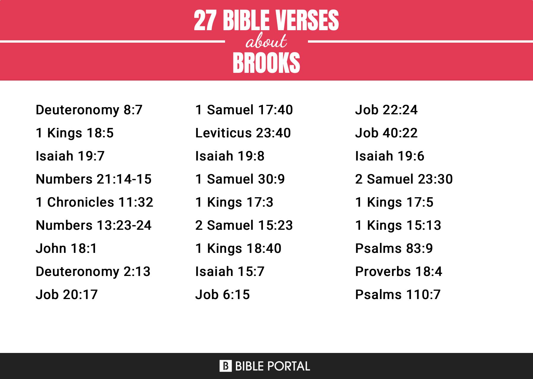 27 Bible Verses about Brooks