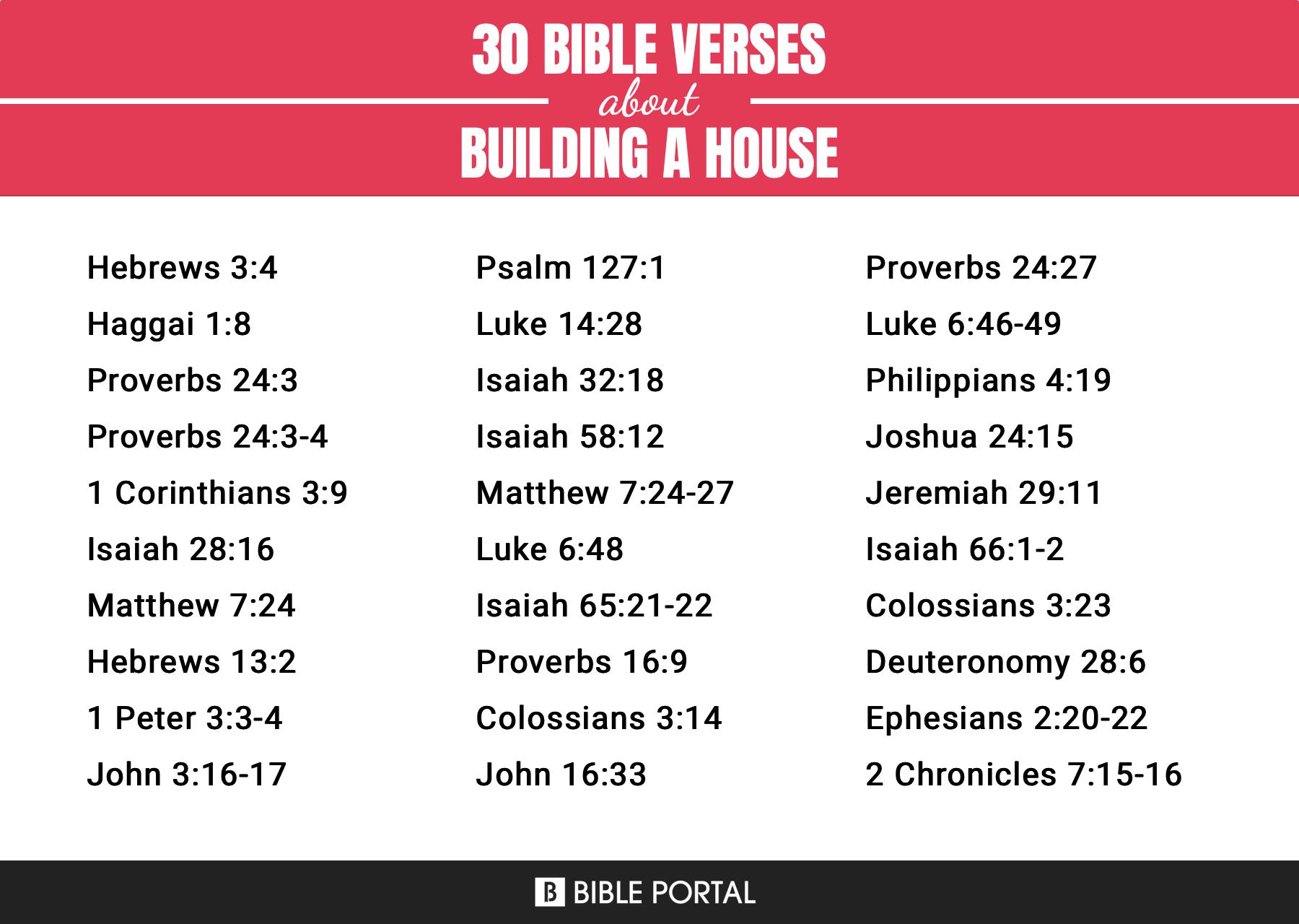90 Bible Verses about Building A House