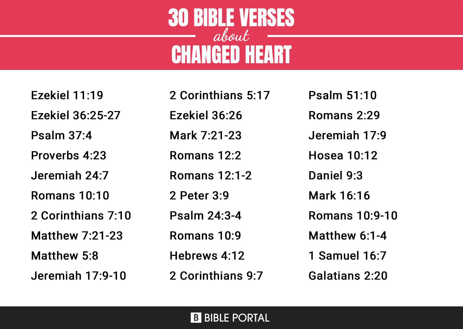 57 Bible Verses about the Heart 