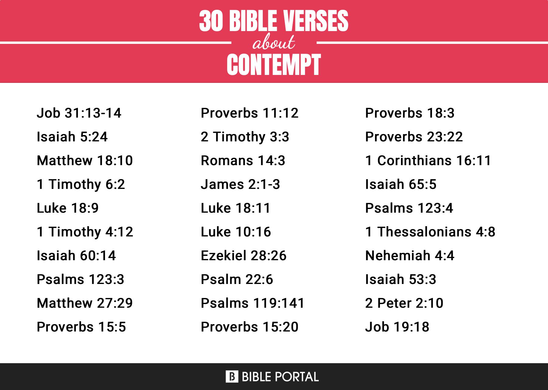 40-bible-verses-about-contempt