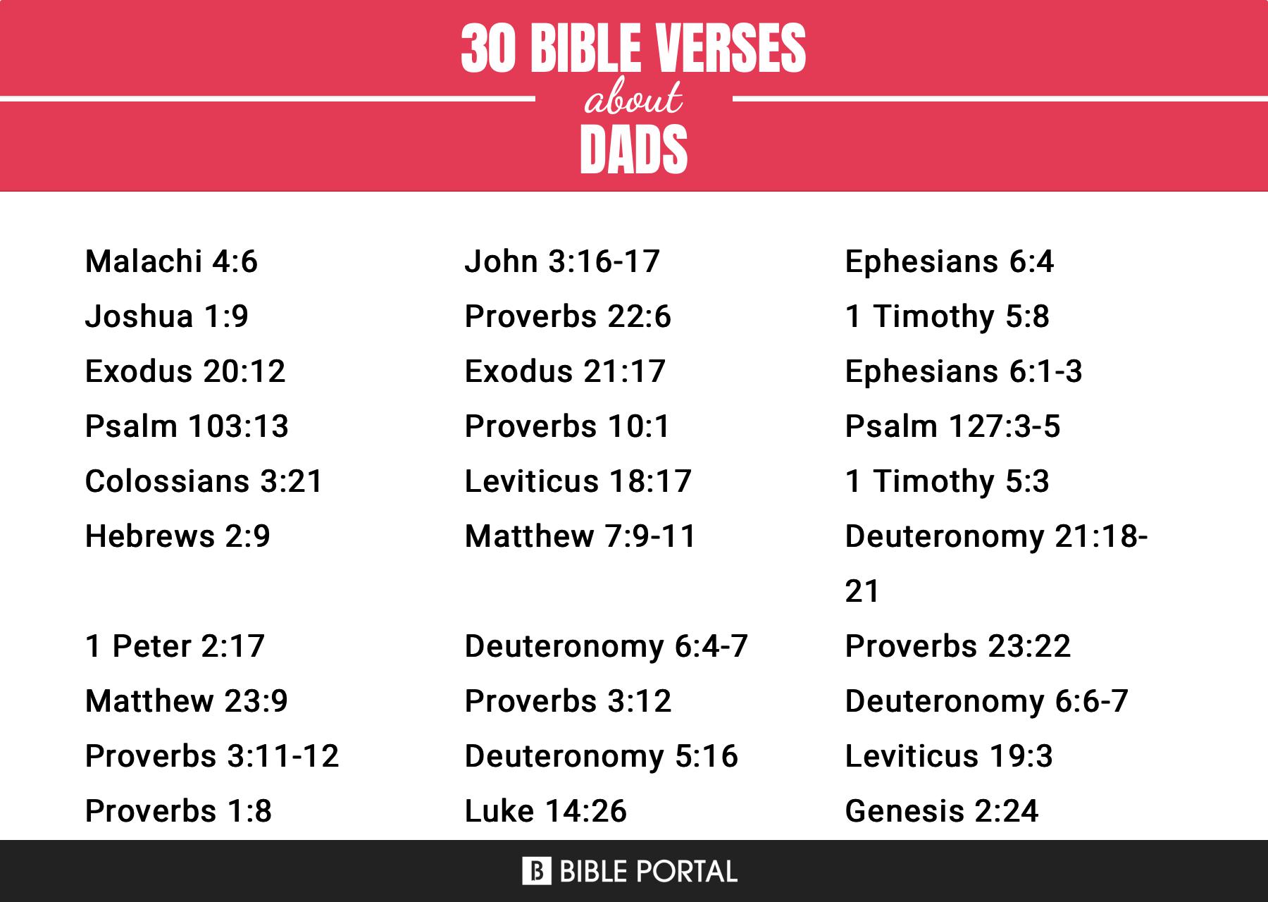 50 Bible Verses about Dads