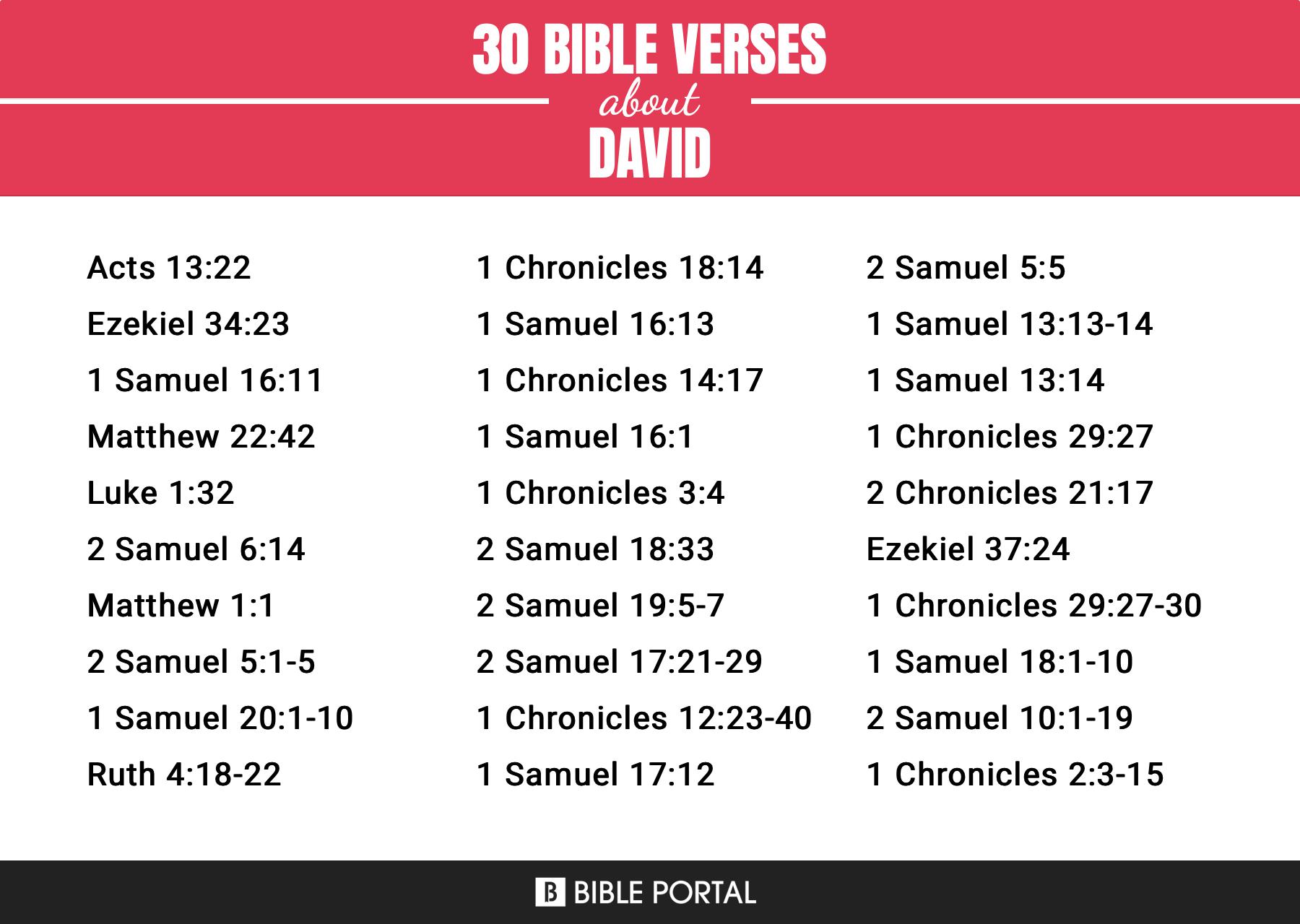 books of the bible with david