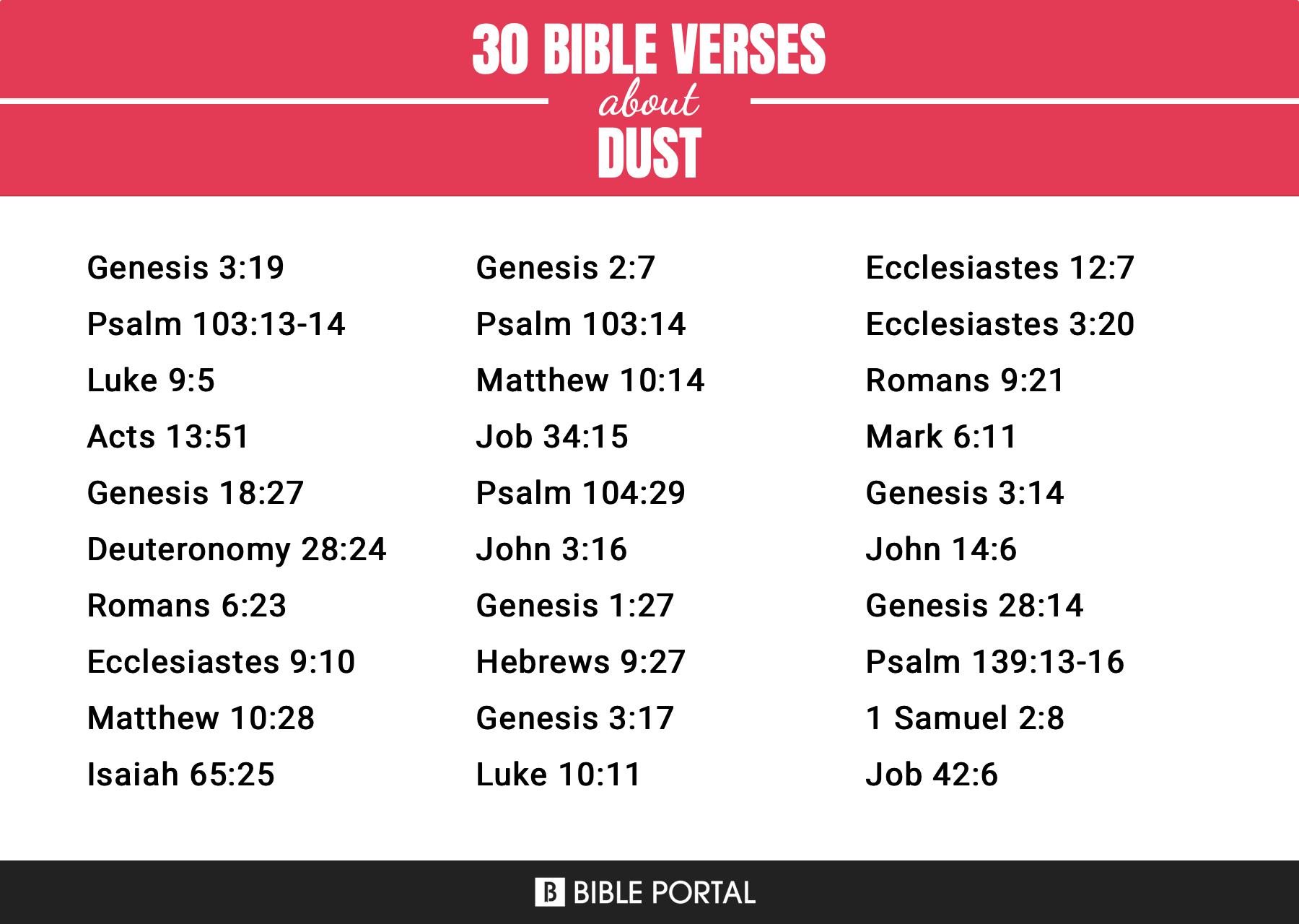 56 Bible Verses about Dust