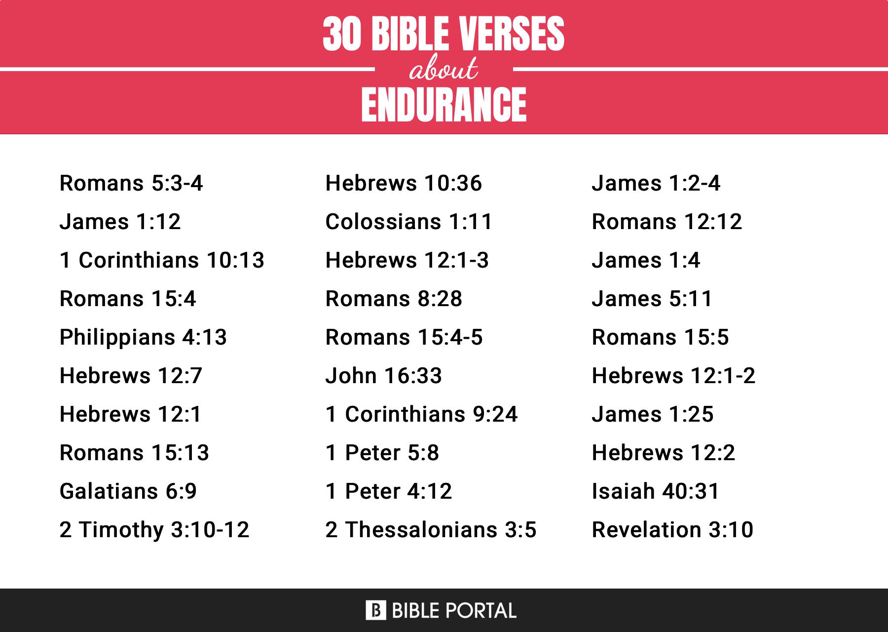 110 Bible Verses about Endurance?