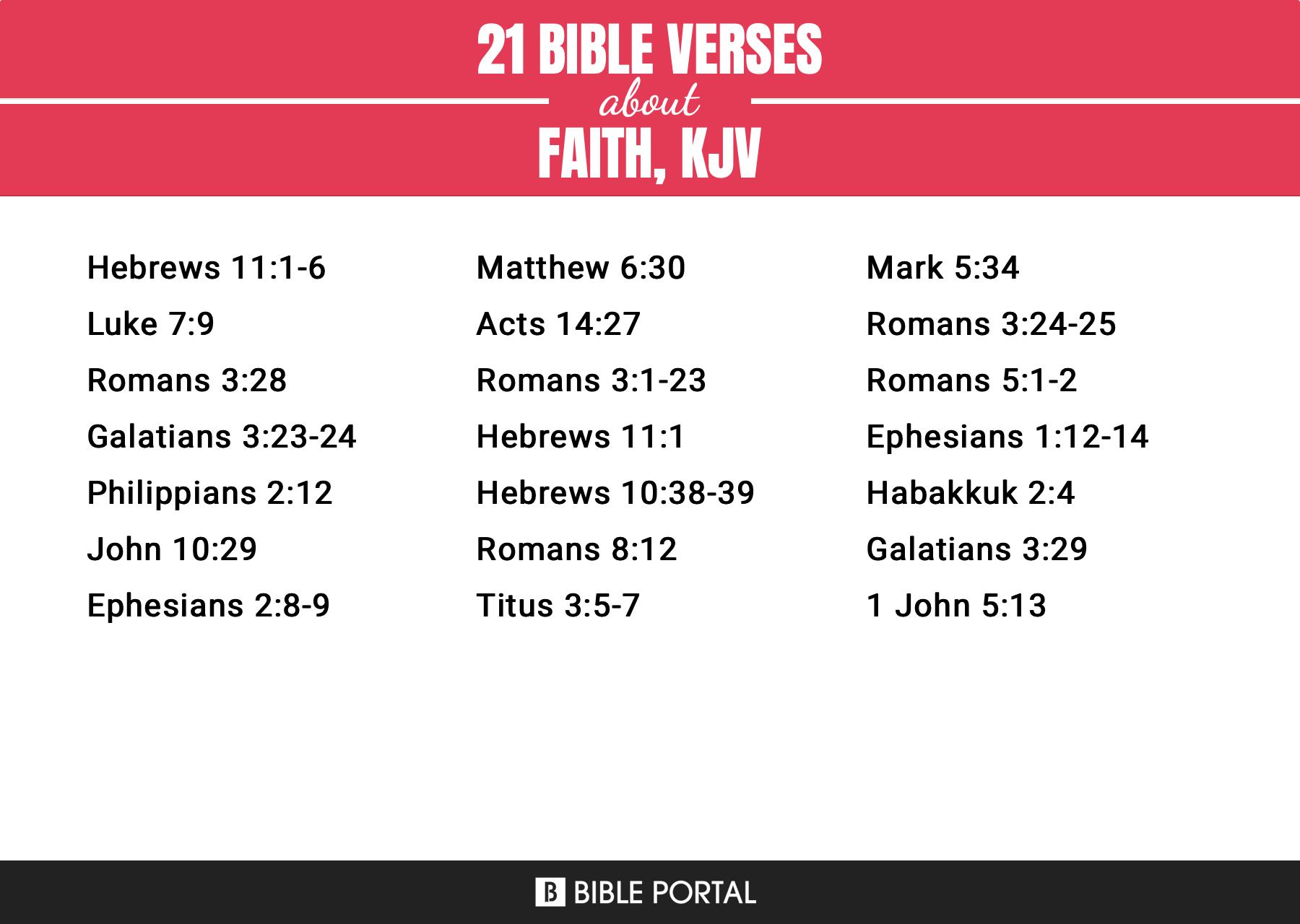 faith bible verses kjv