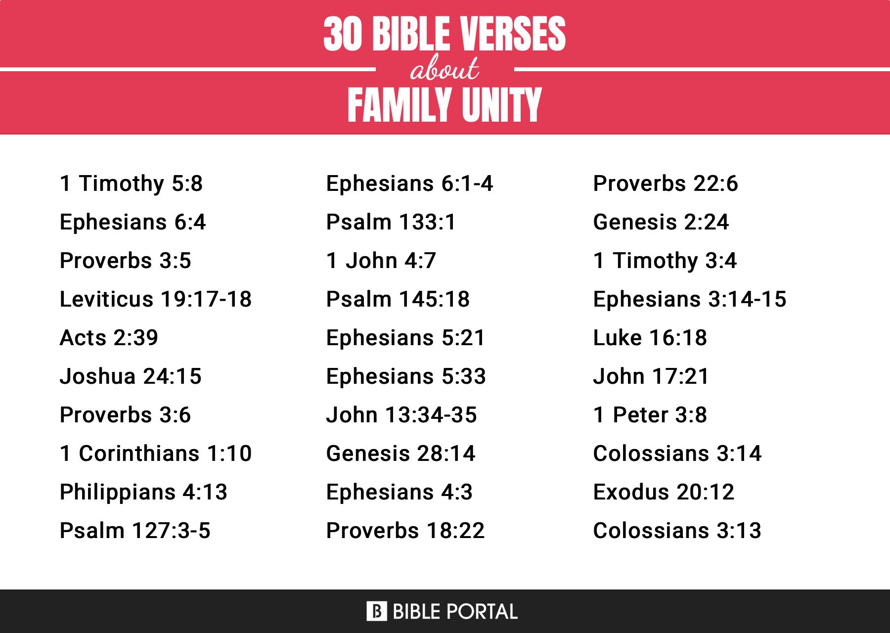 bible verses about family unity