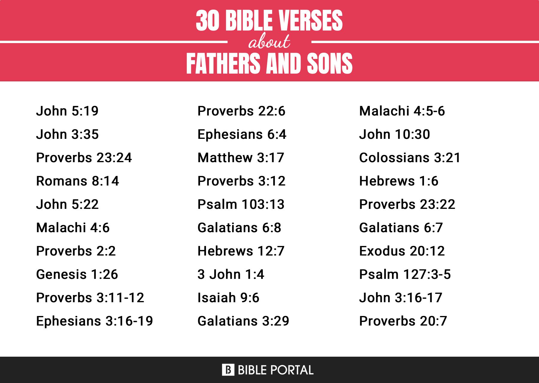 bible quotes about fathers and sons