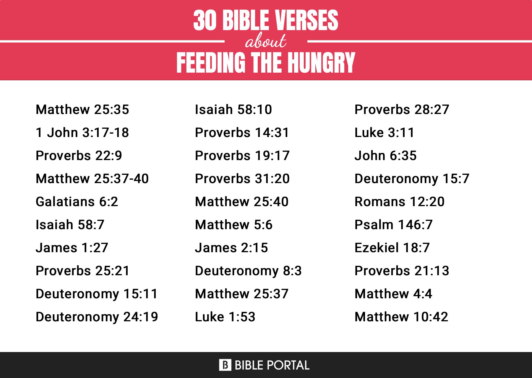 155 Bible Verses About Feeding The Hungry