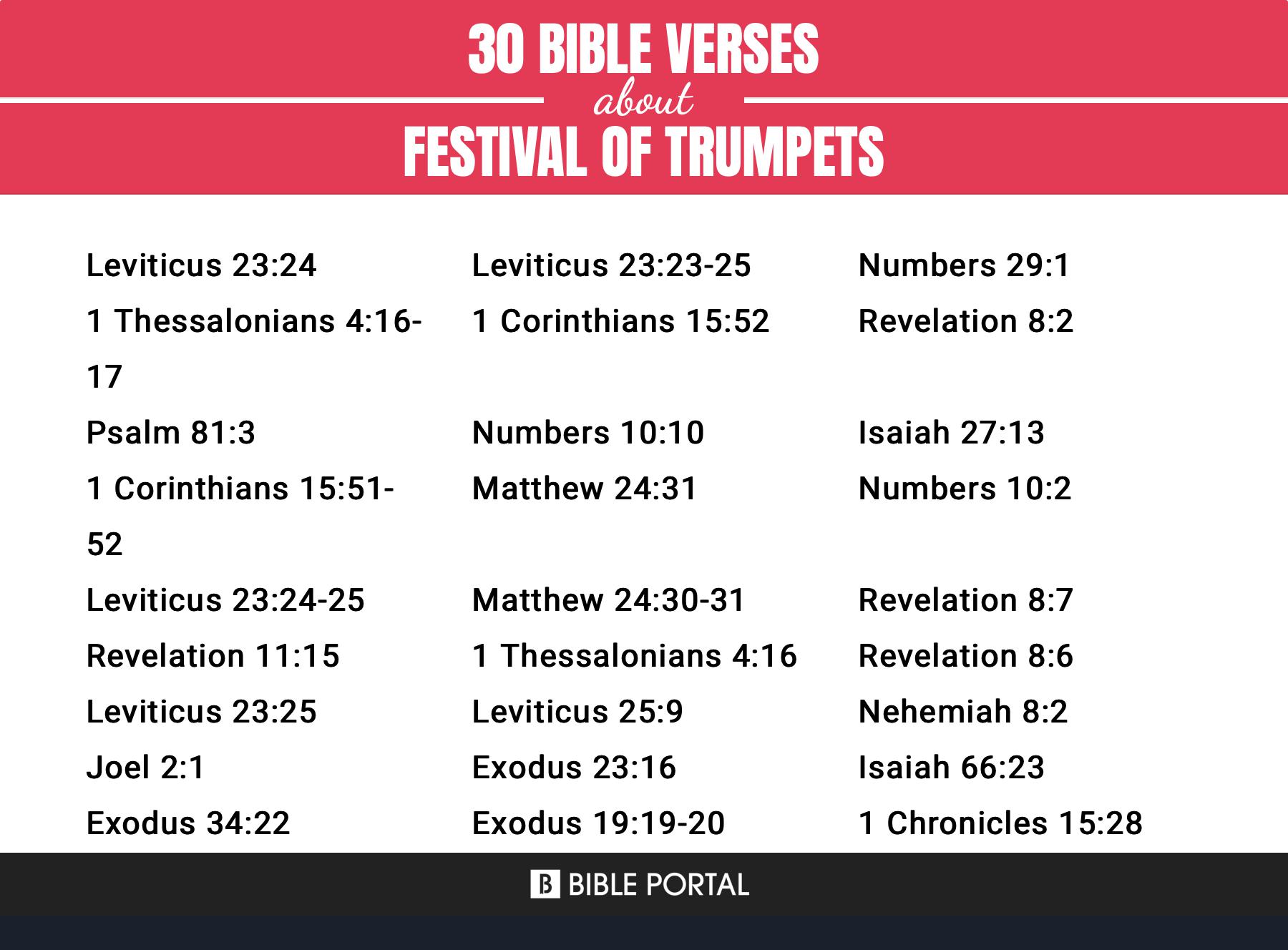 31 Bible Verses about Festival Of Trumpets?