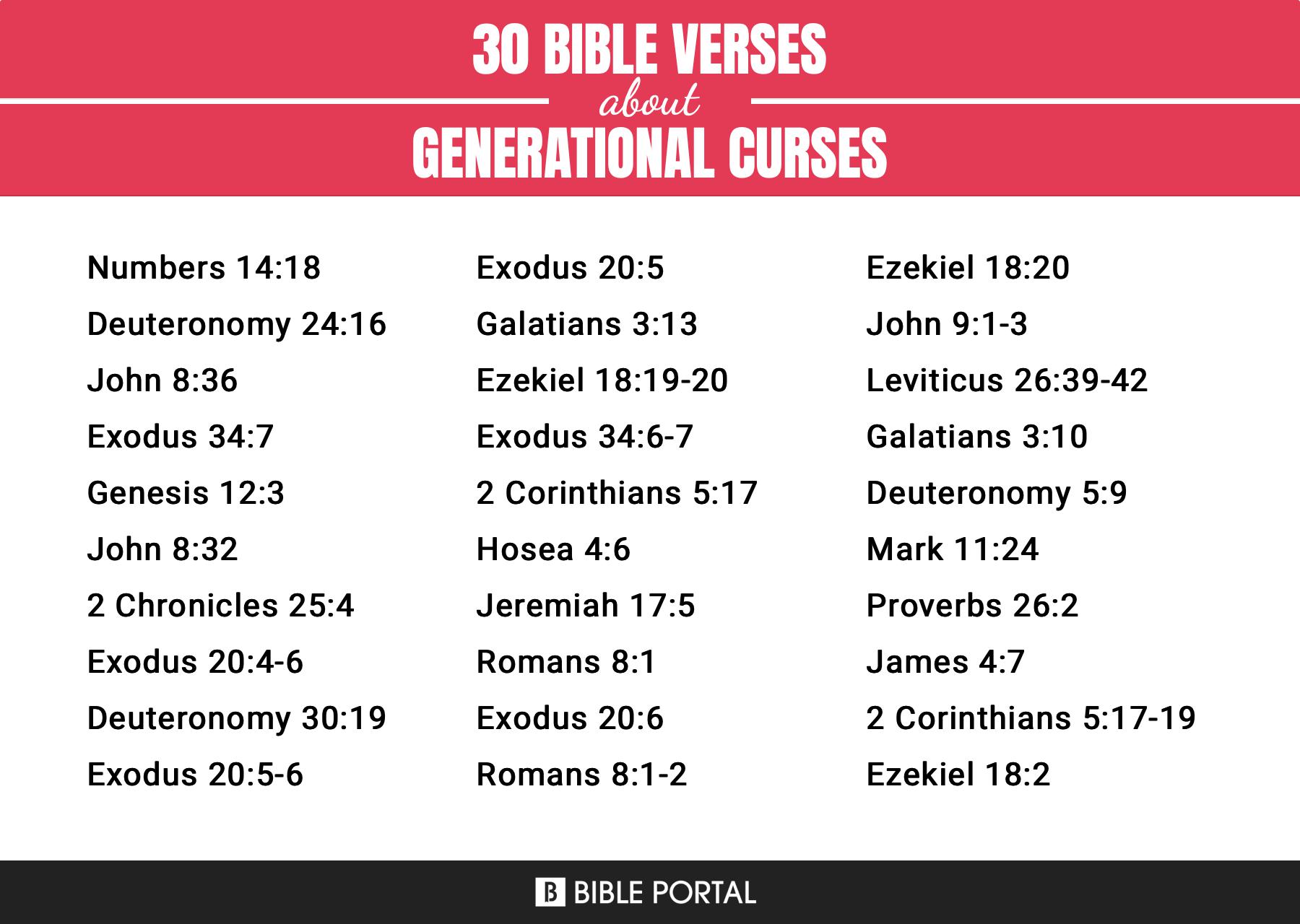 106 Bible about Curses?