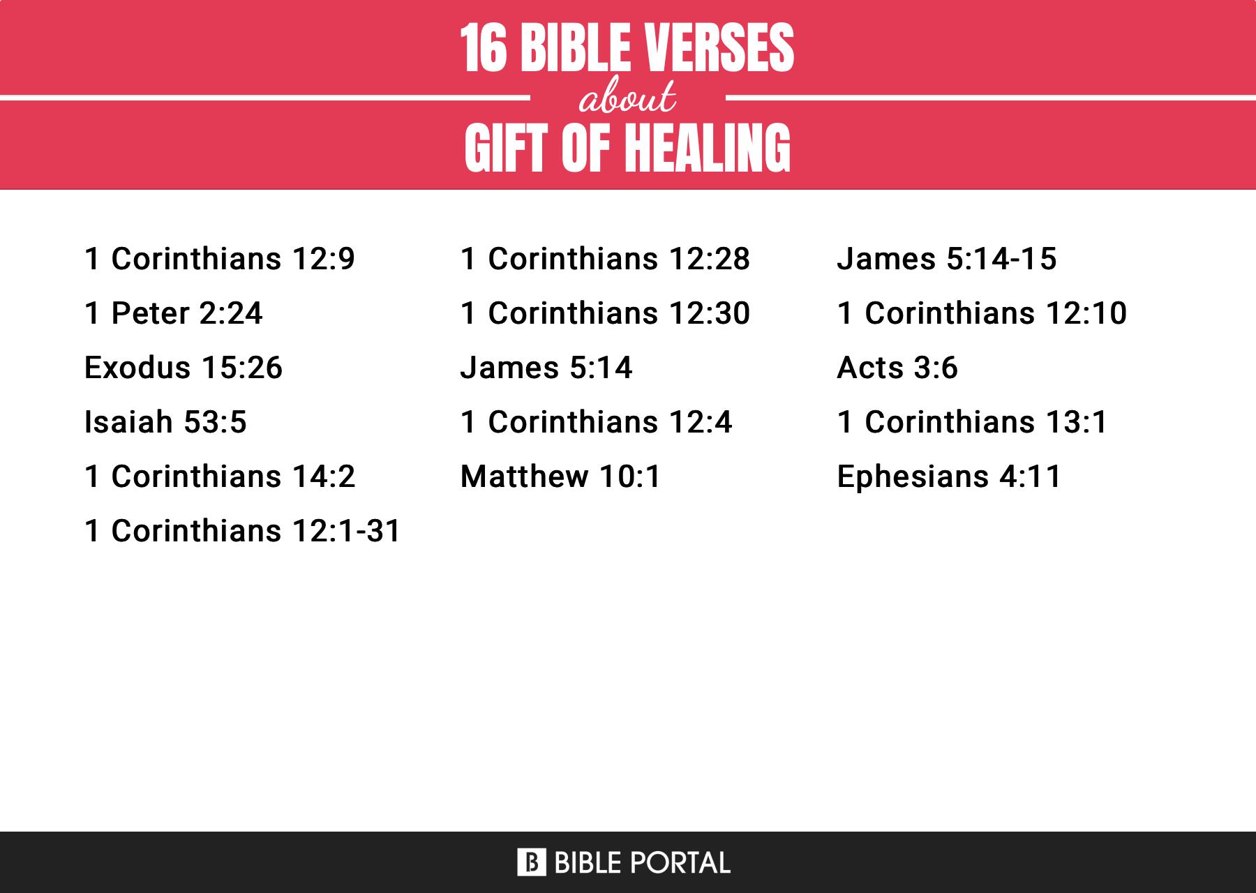 https://storage.googleapis.com/bibleportal/topics/g/i/gift-of-healing.jpg