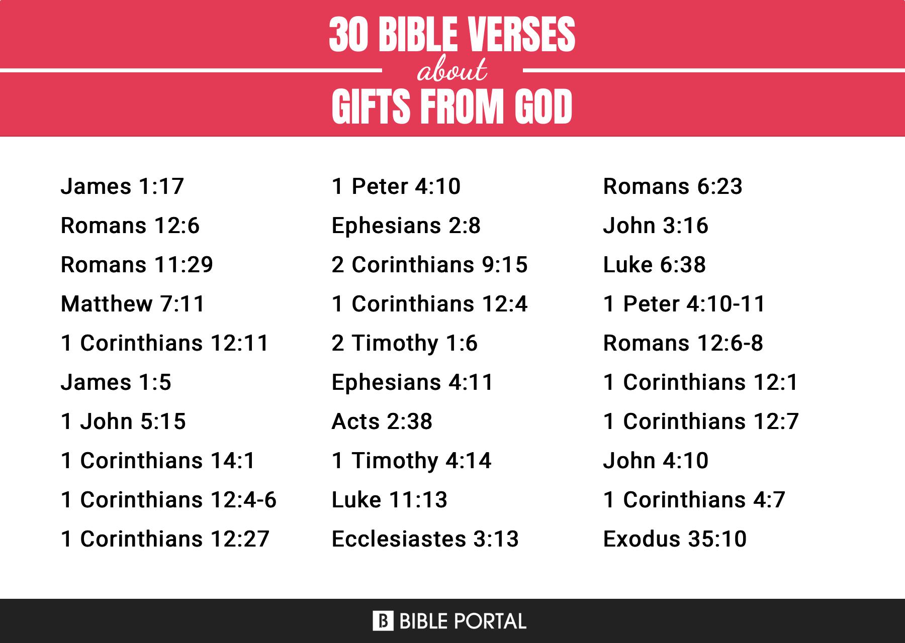 194 Bible Verses About Gifts From God   Gifts From God 