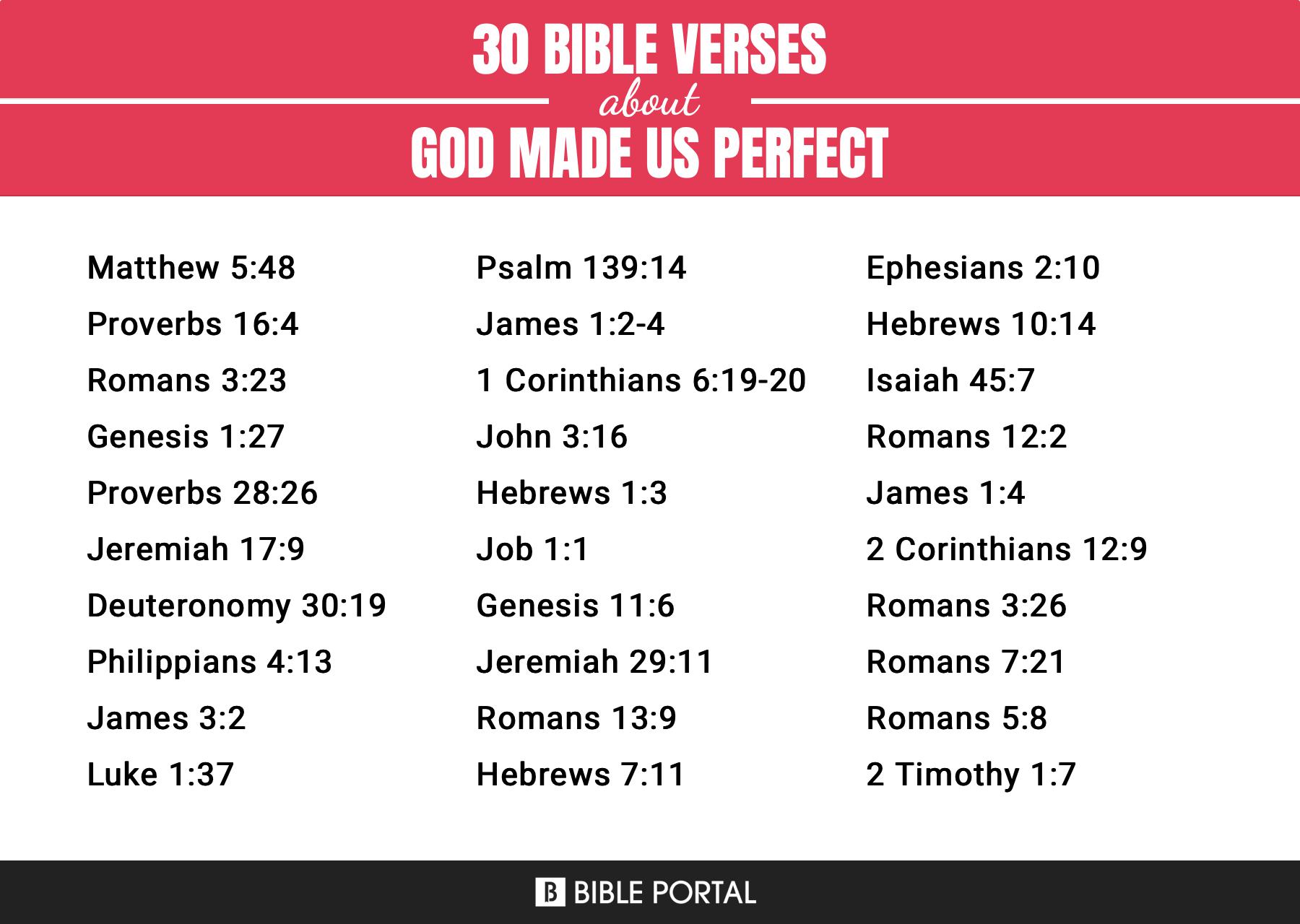 48 Bible verses about God, Majesty Of