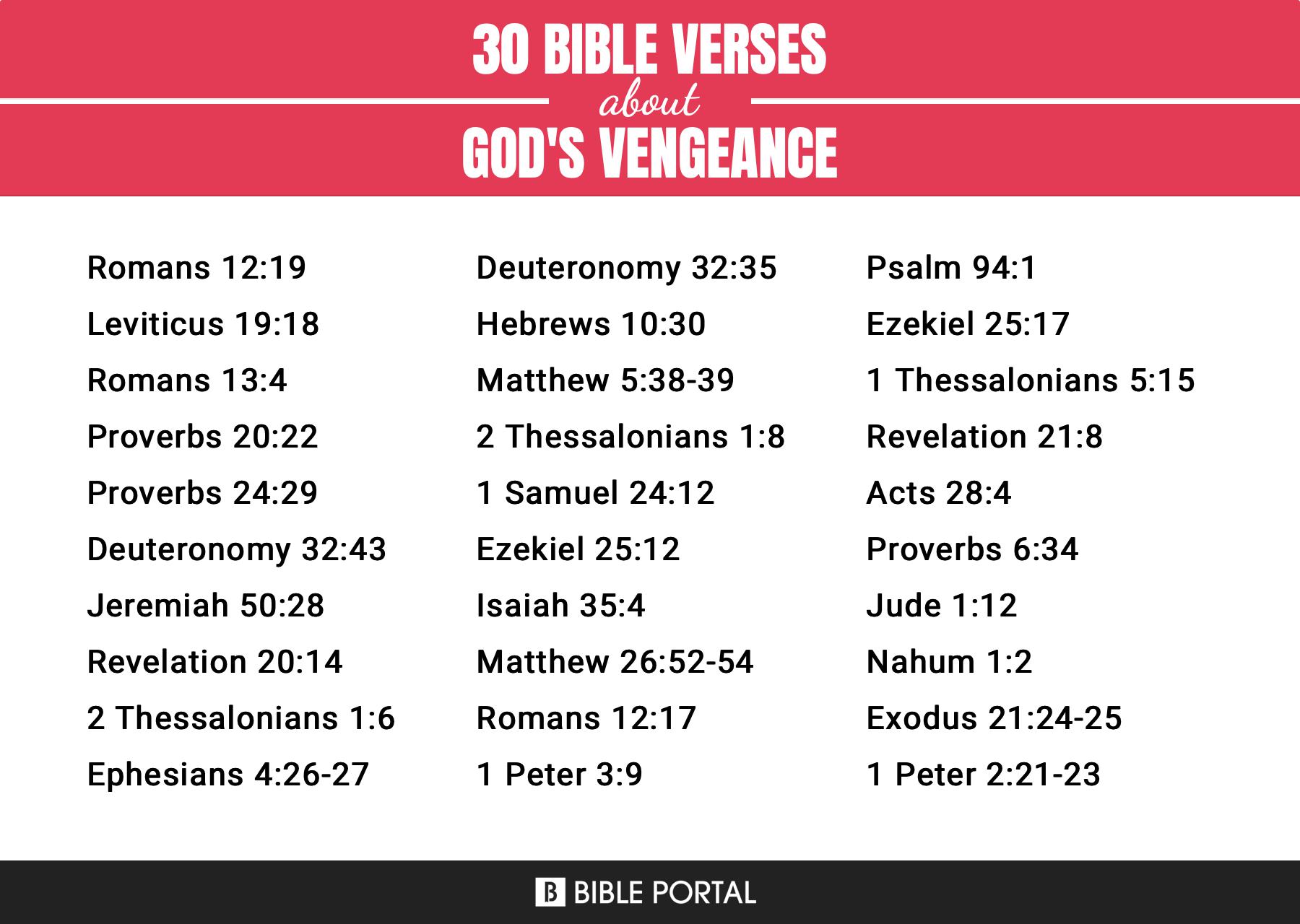 110 Bible Verses about Gods Vengeance