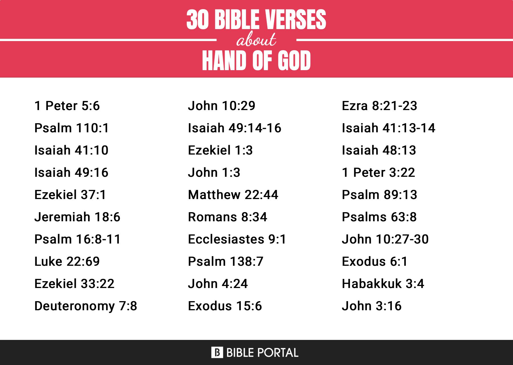 122 Bible verses about Hand Of God