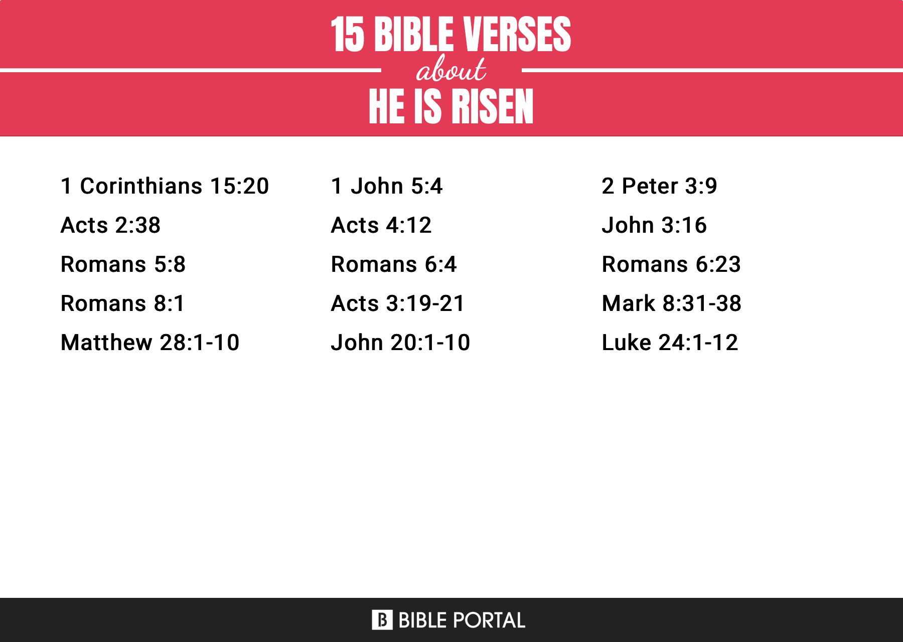 15 Bible Verses about He Is Risen