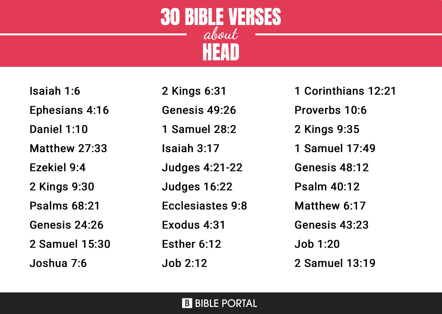 74 Bible Verses about Head