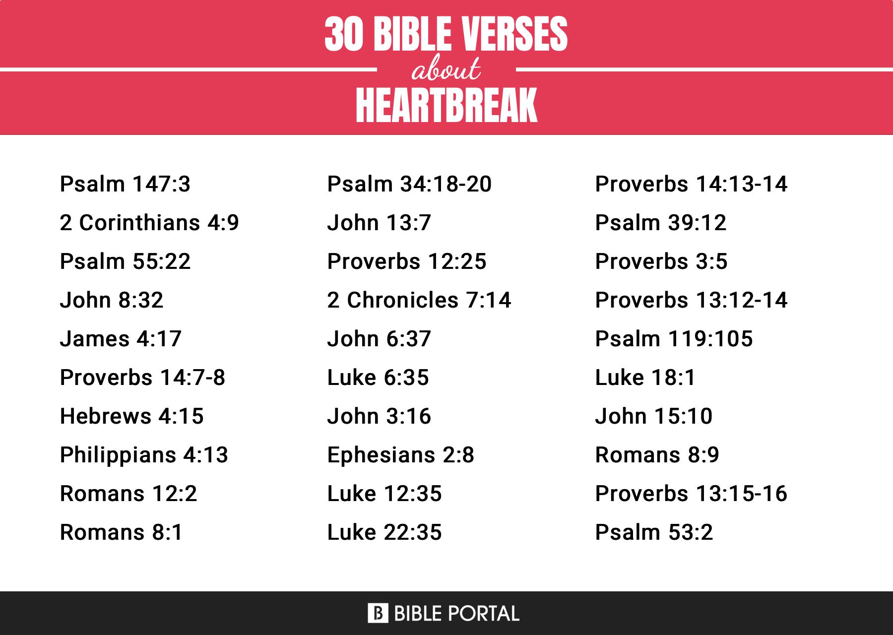 bible verses about heartbreak