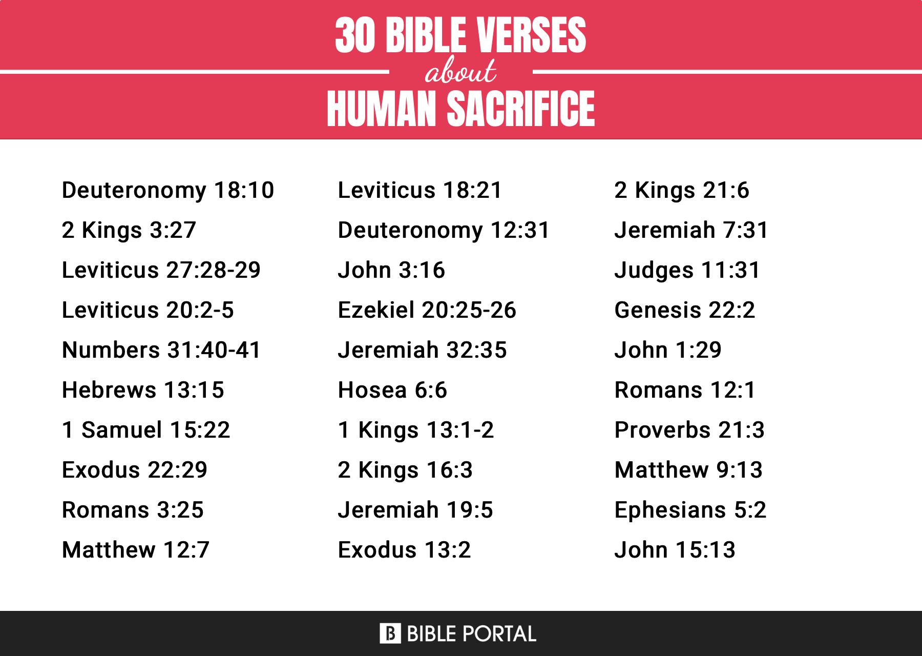 3 Human sacrifice Synonyms. Similar words for Human sacrifice.