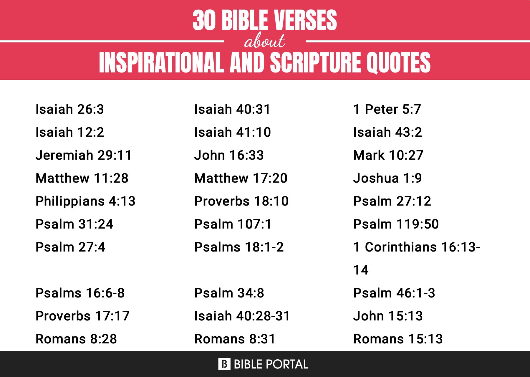 48 Bible Verses About Inspirational And Scripture Quotes bible-verses-about-overwhelm-esv-kjv-dailyverses