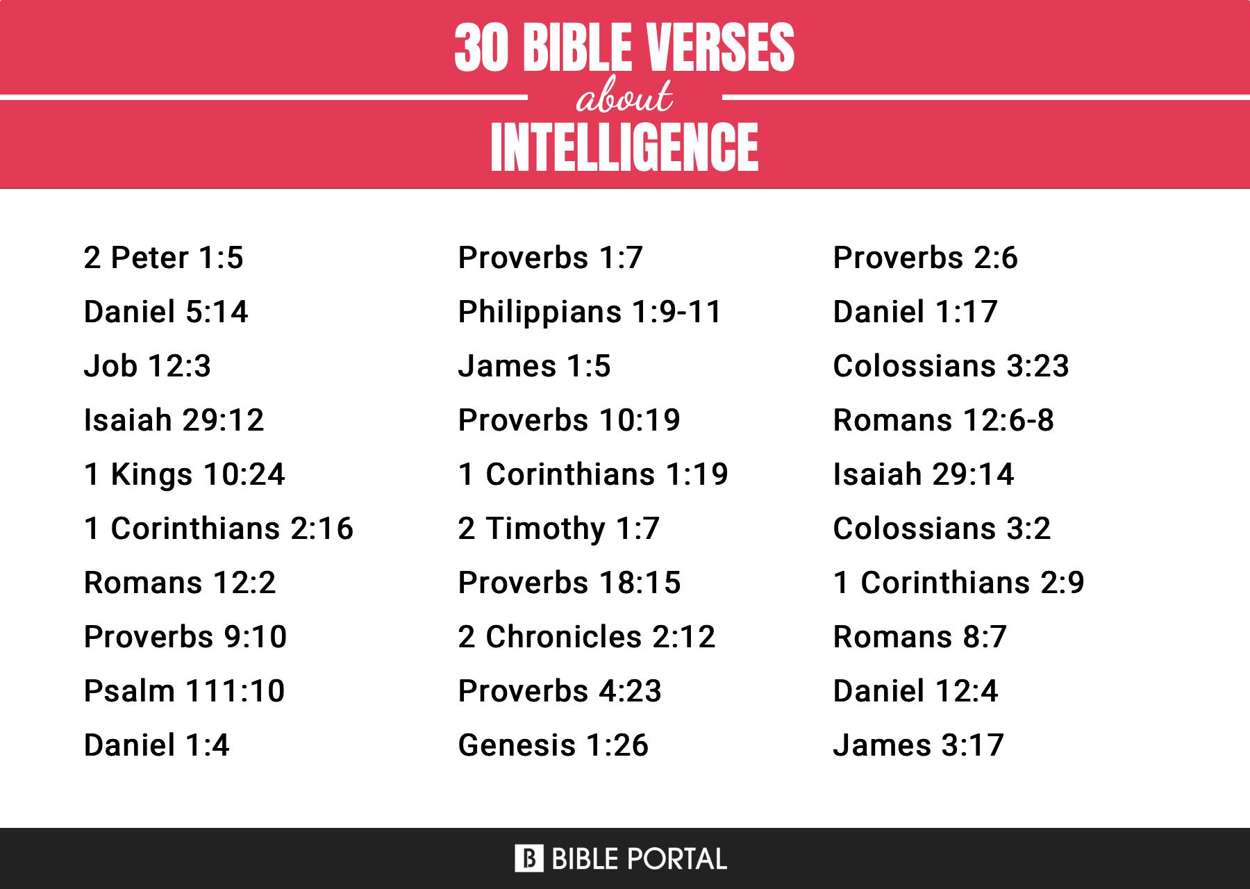 41 Bible Verses about Intelligence