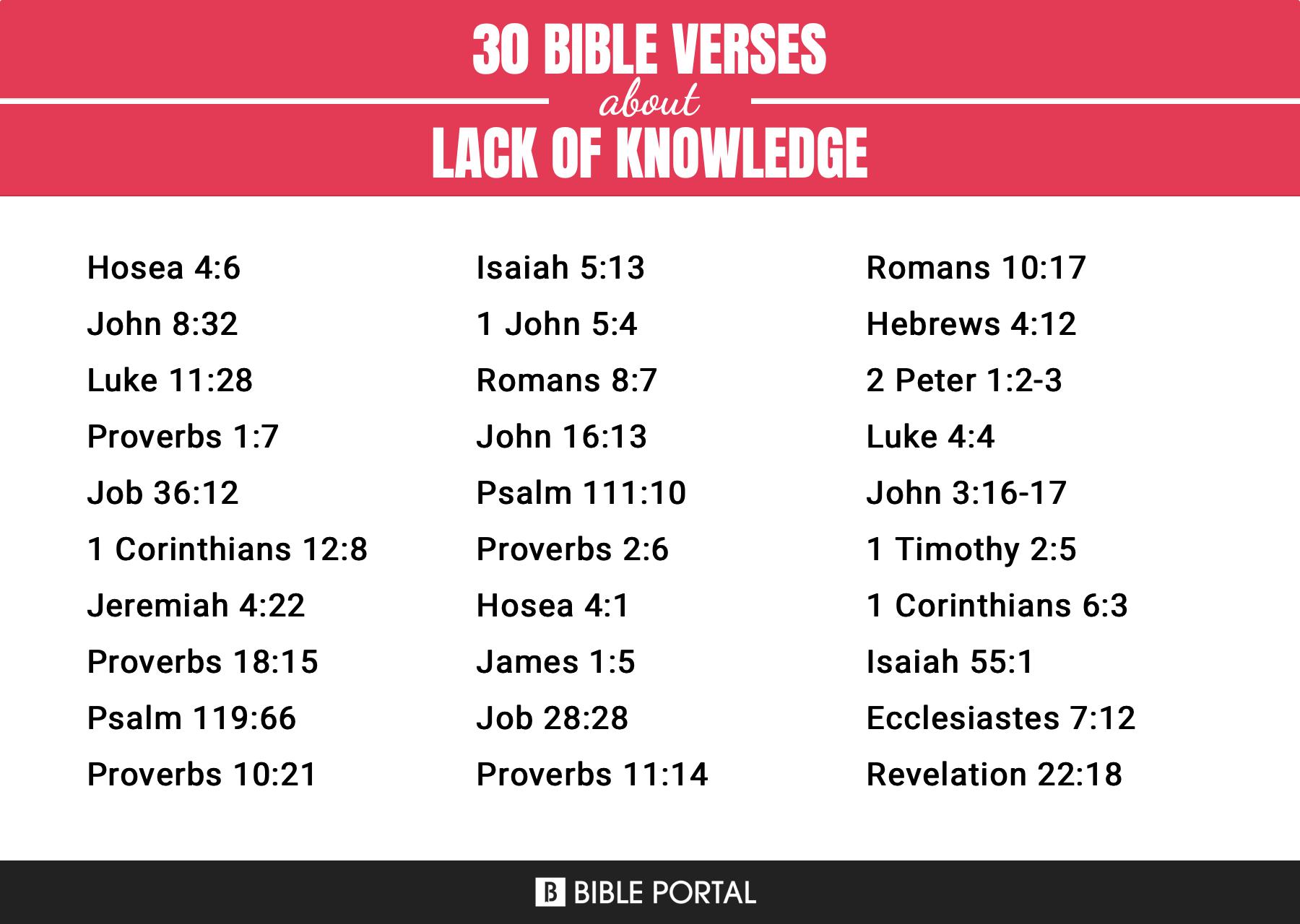 lack of knowledge scripture