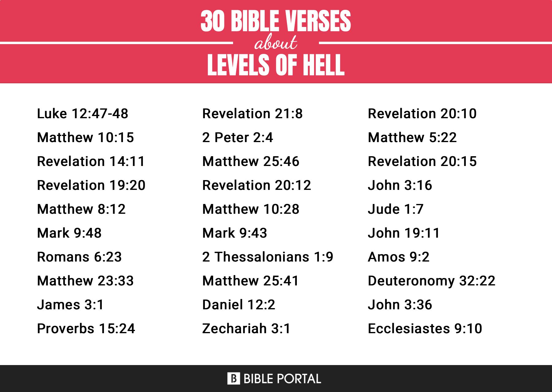 94 Bible Verses About Levels Of Hell 94-bible-verses-about-levels-of-hell