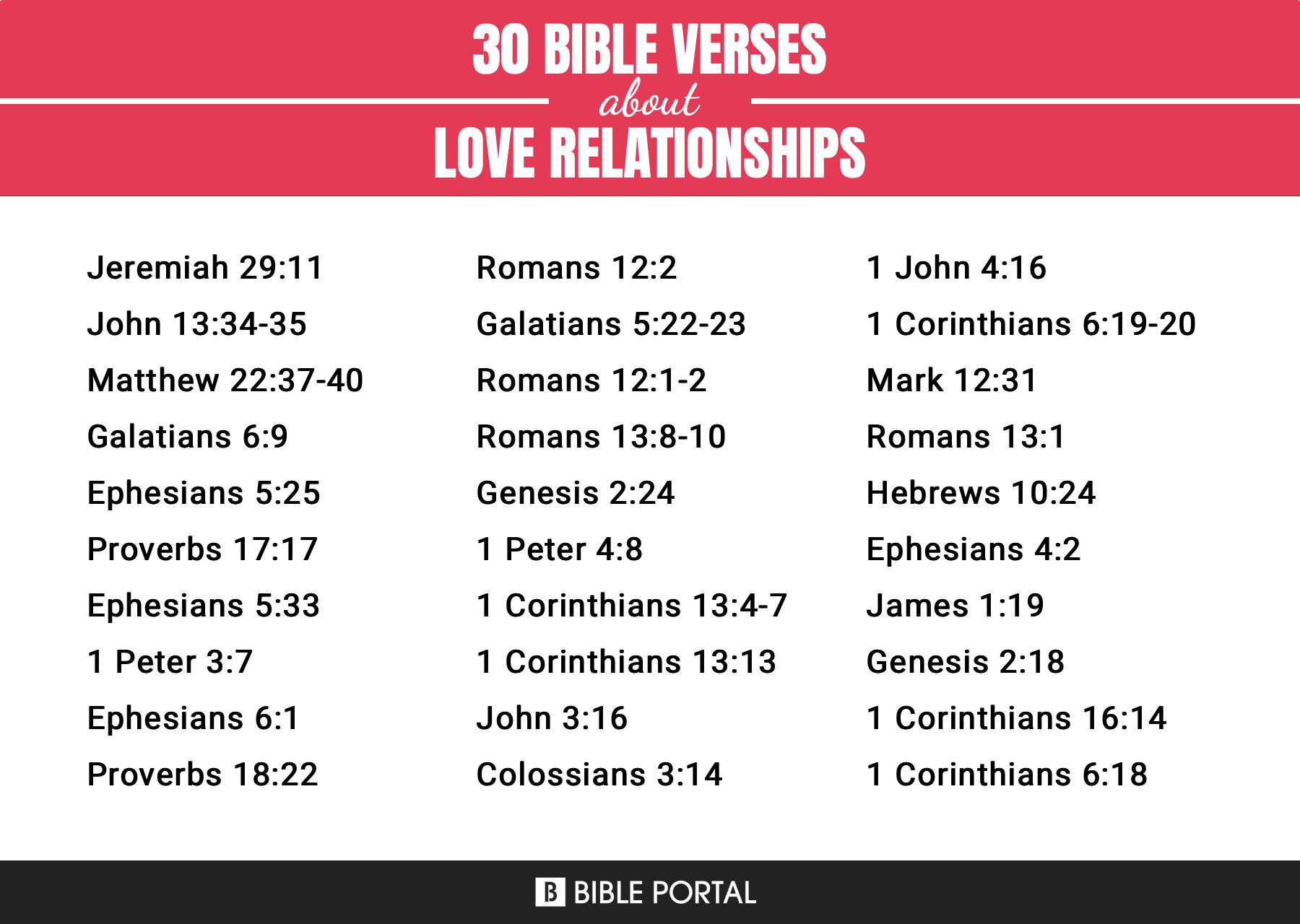 bible verses about love relationships in proverbs