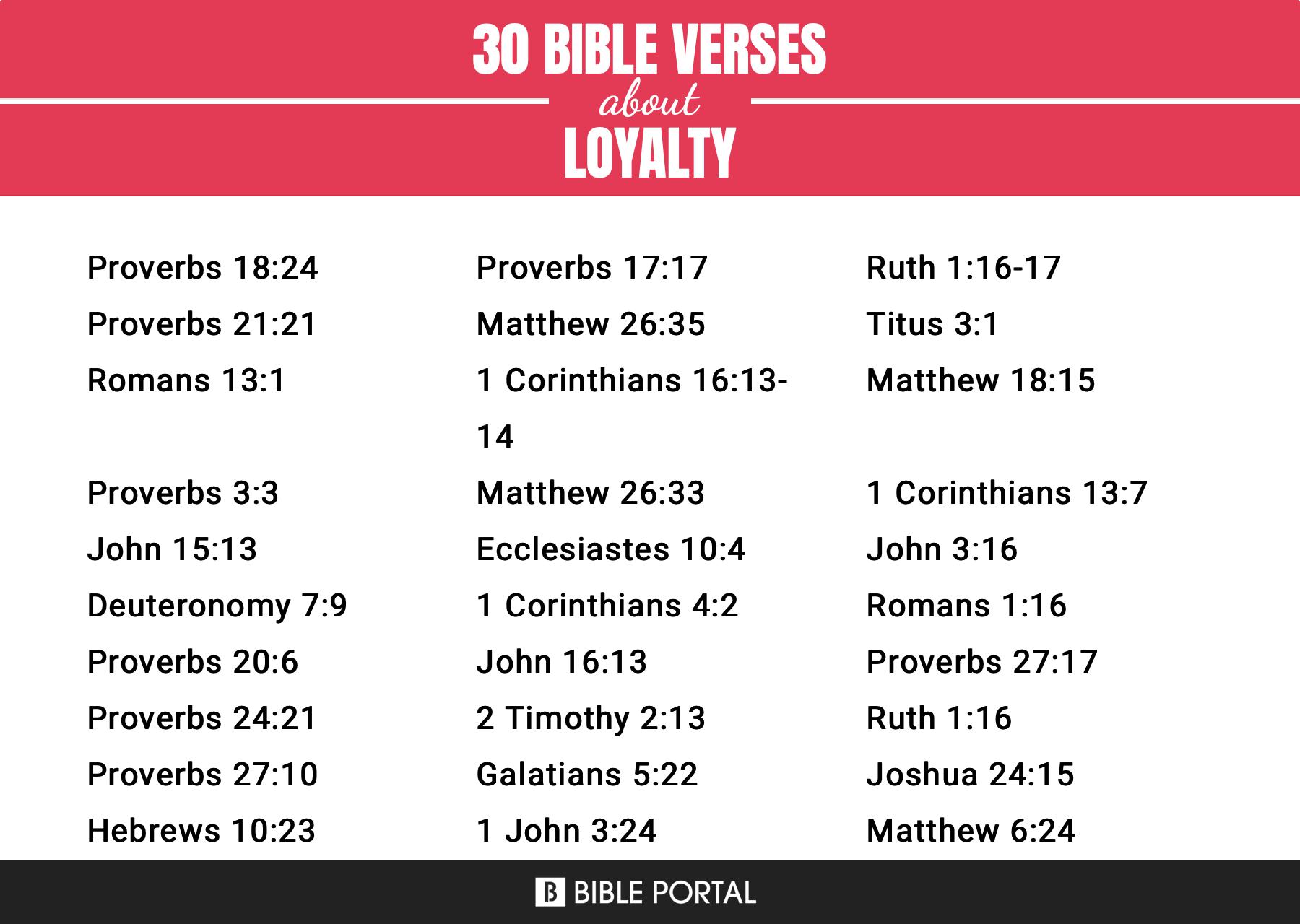 loyalty bible verses