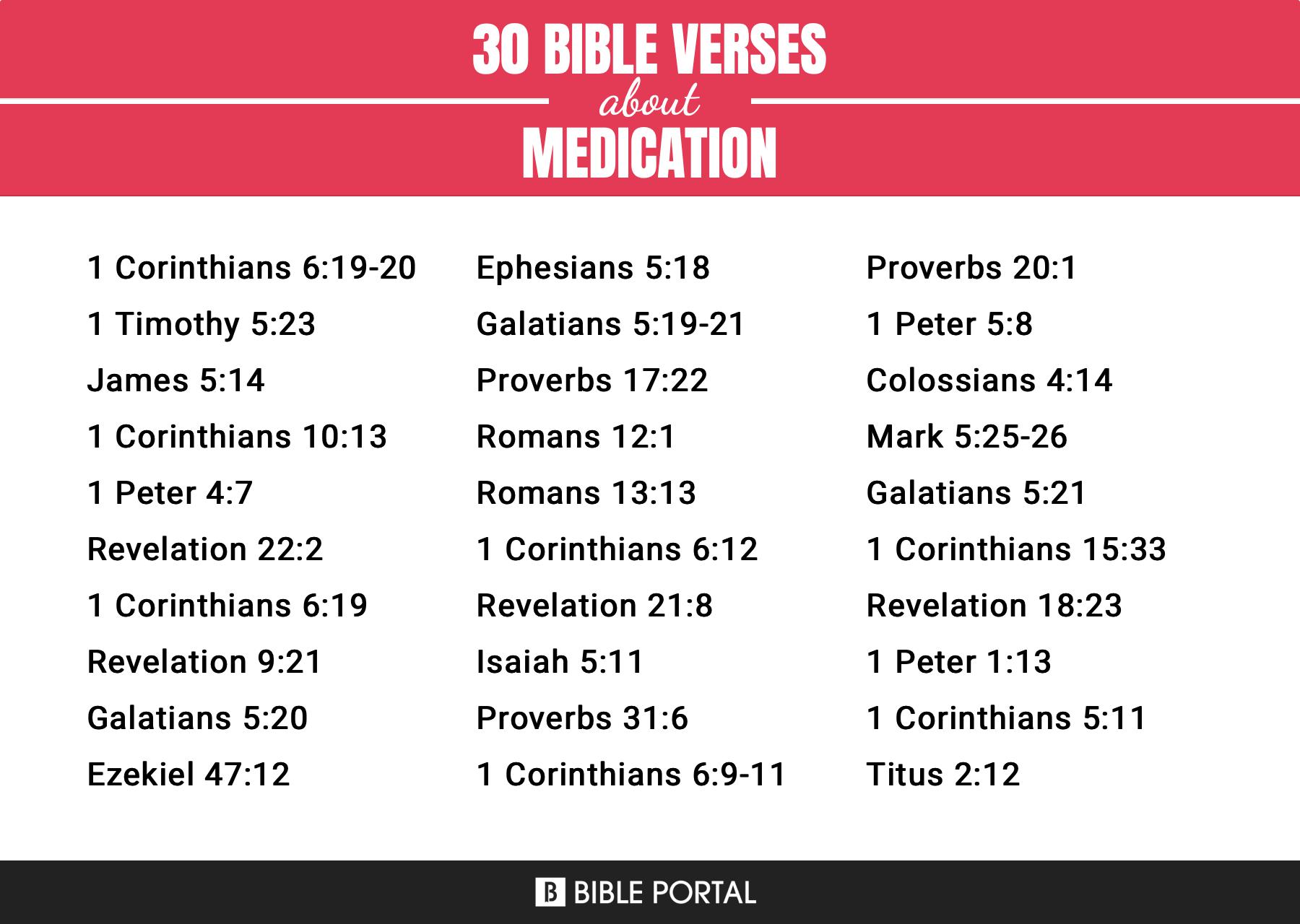 79 Bible Verses about Medication