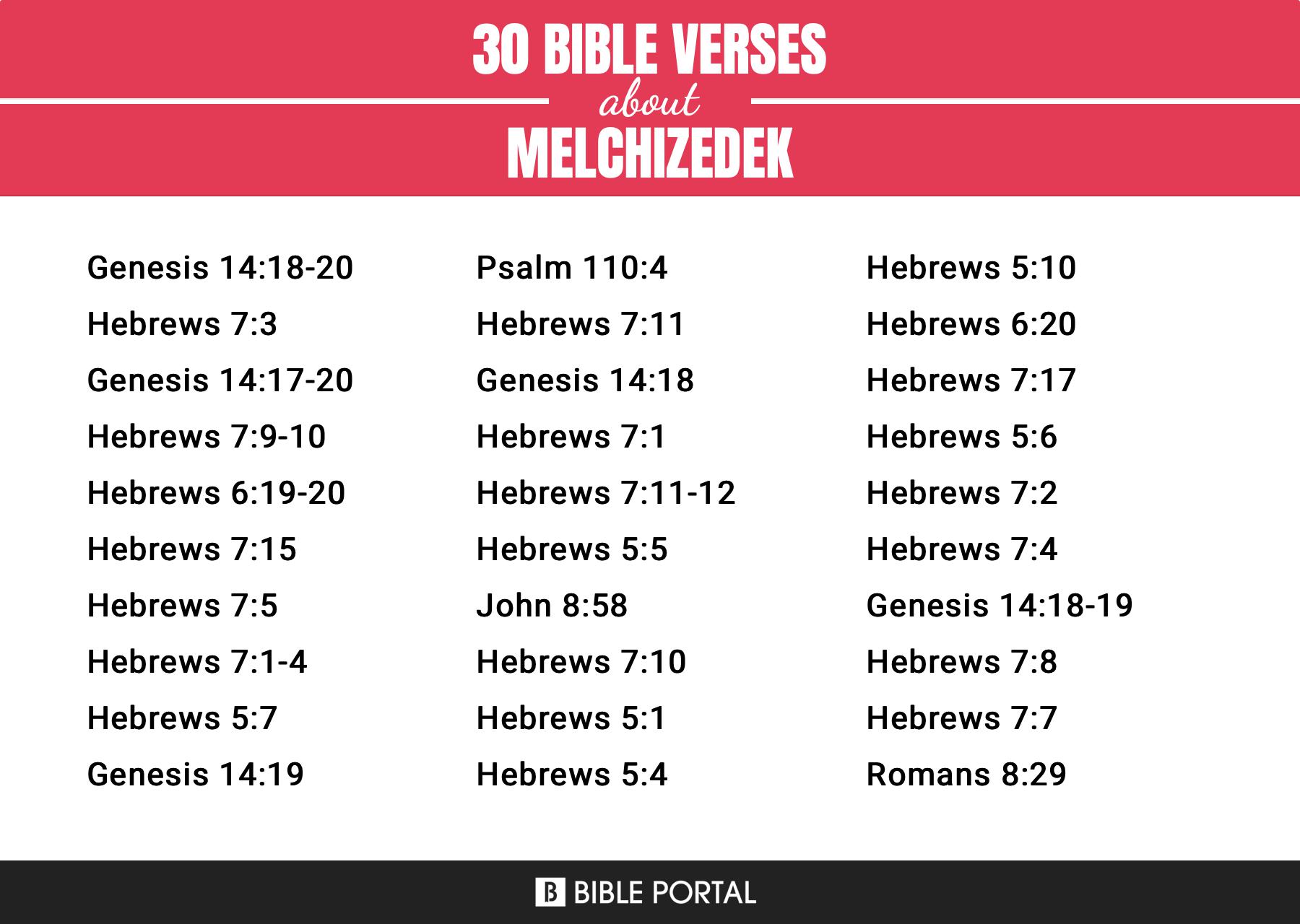 60 Bible Verses about Melchizedek